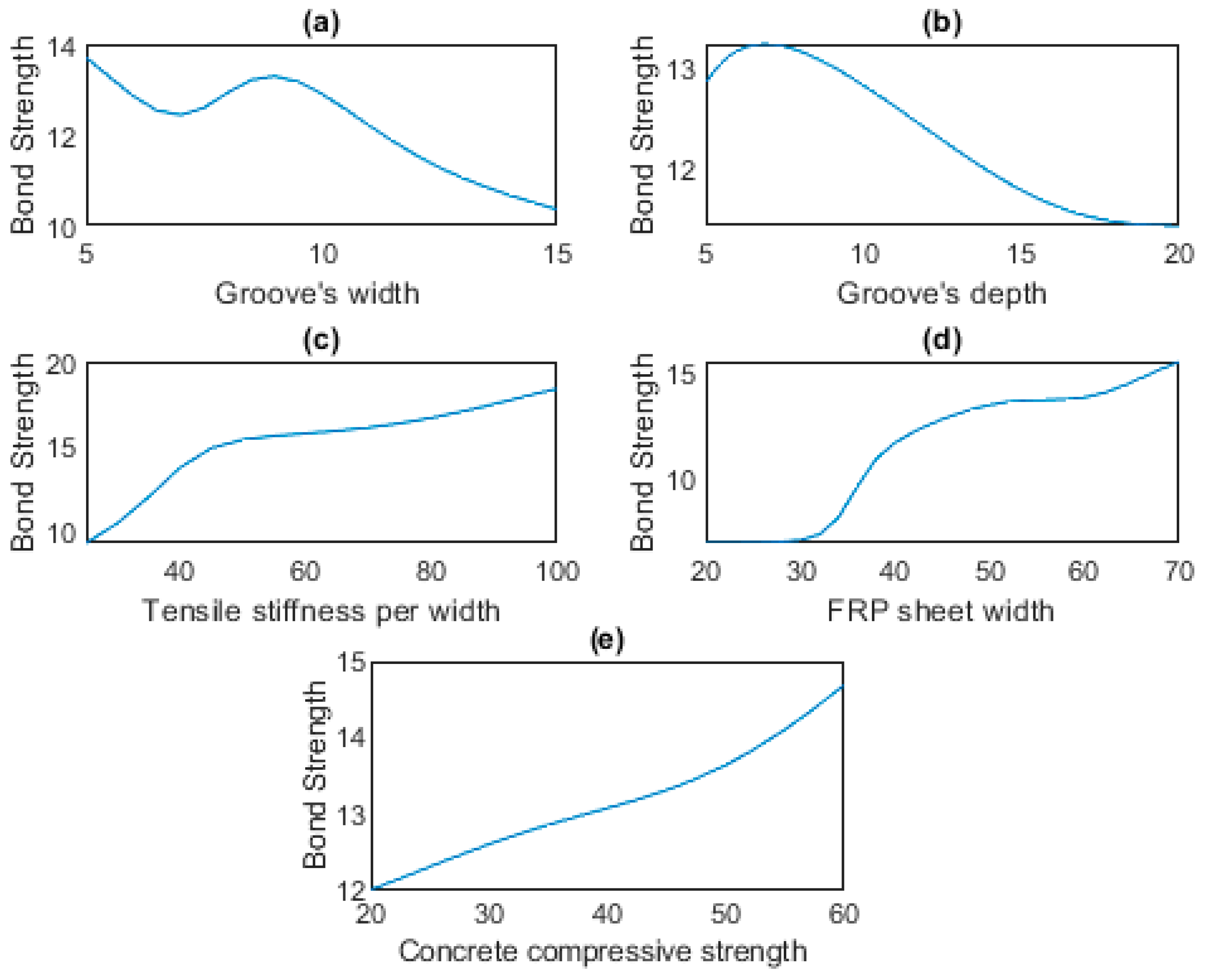 Jcs 08 00030 g009 Jcs 08 00030 g009