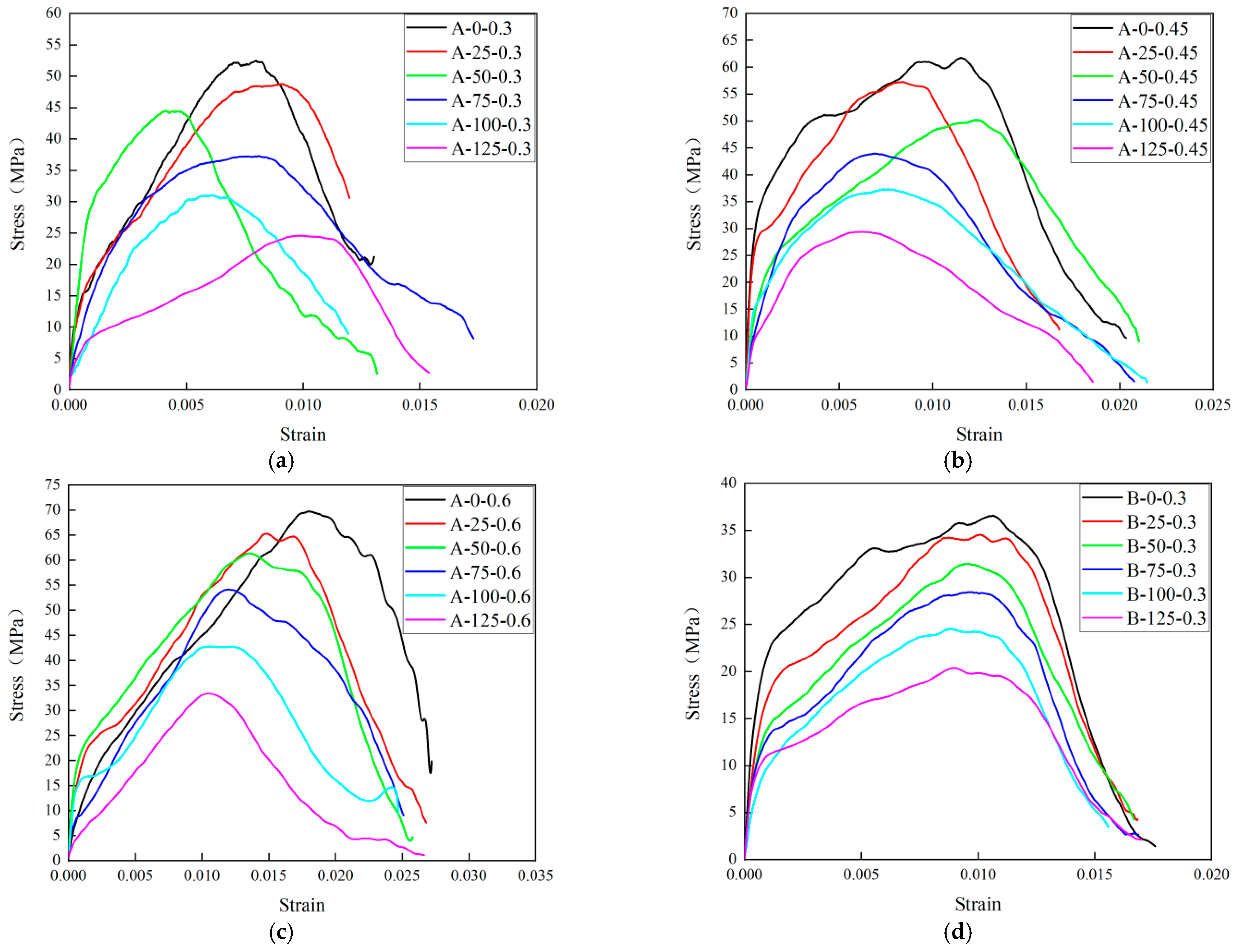 Jcs 08 00087 g005a Jcs 08 00087 g005a
