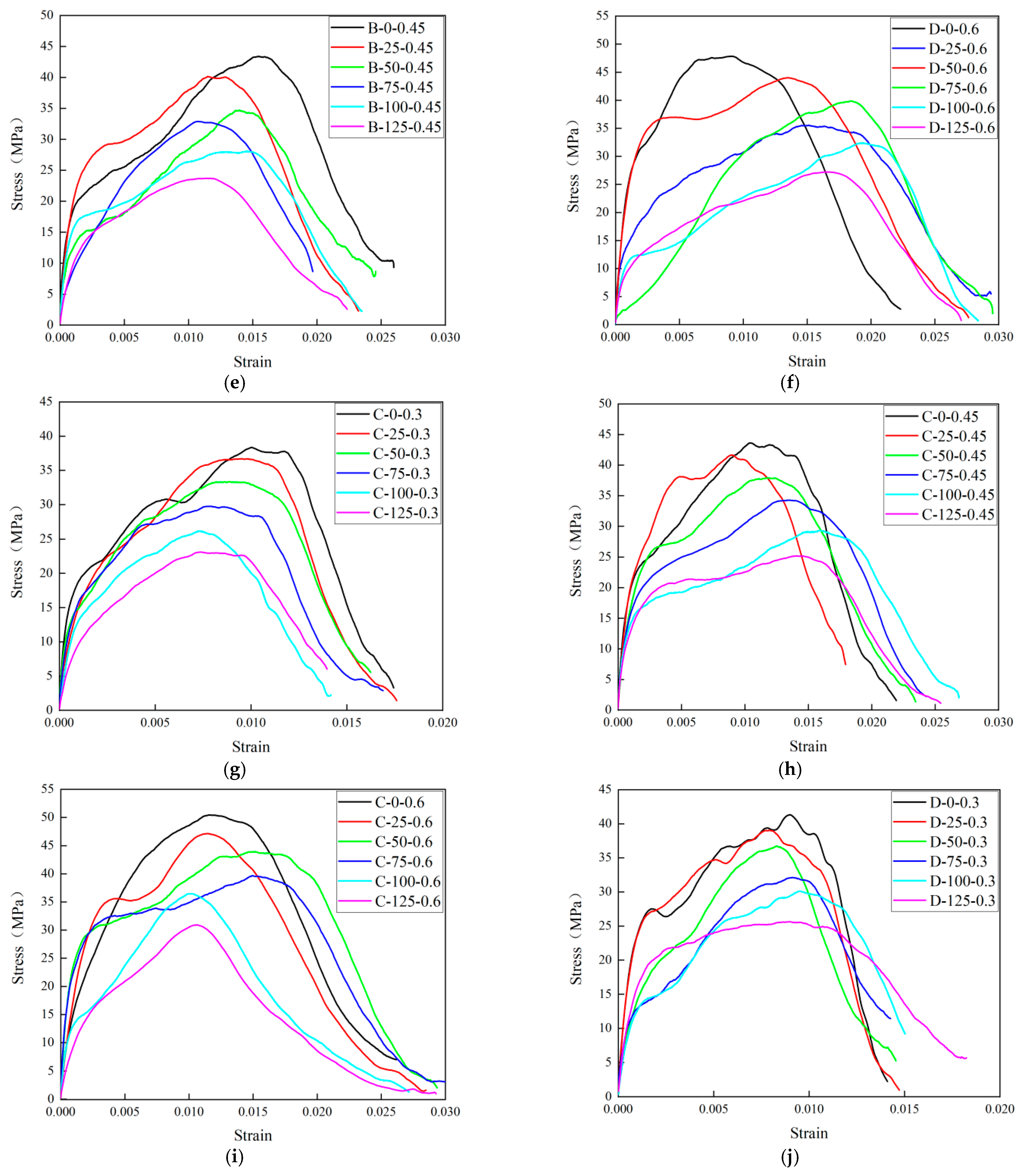 Jcs 08 00087 g005b Jcs 08 00087 g005b