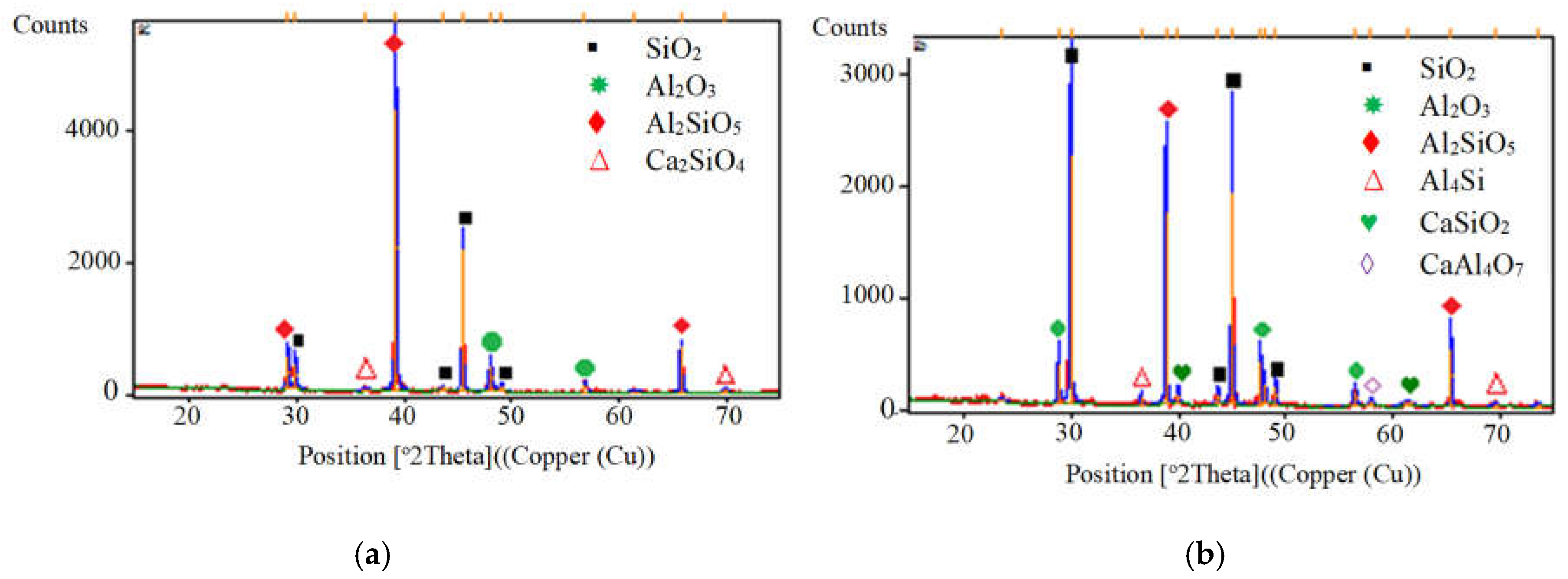 Jcs 08 00170 g005 Jcs 08 00170 g005