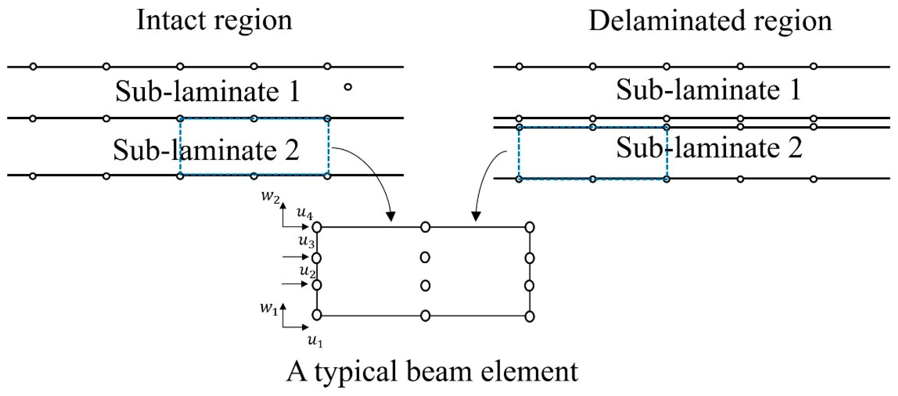 Jcs 08 00175 g003 Jcs 08 00175 g003