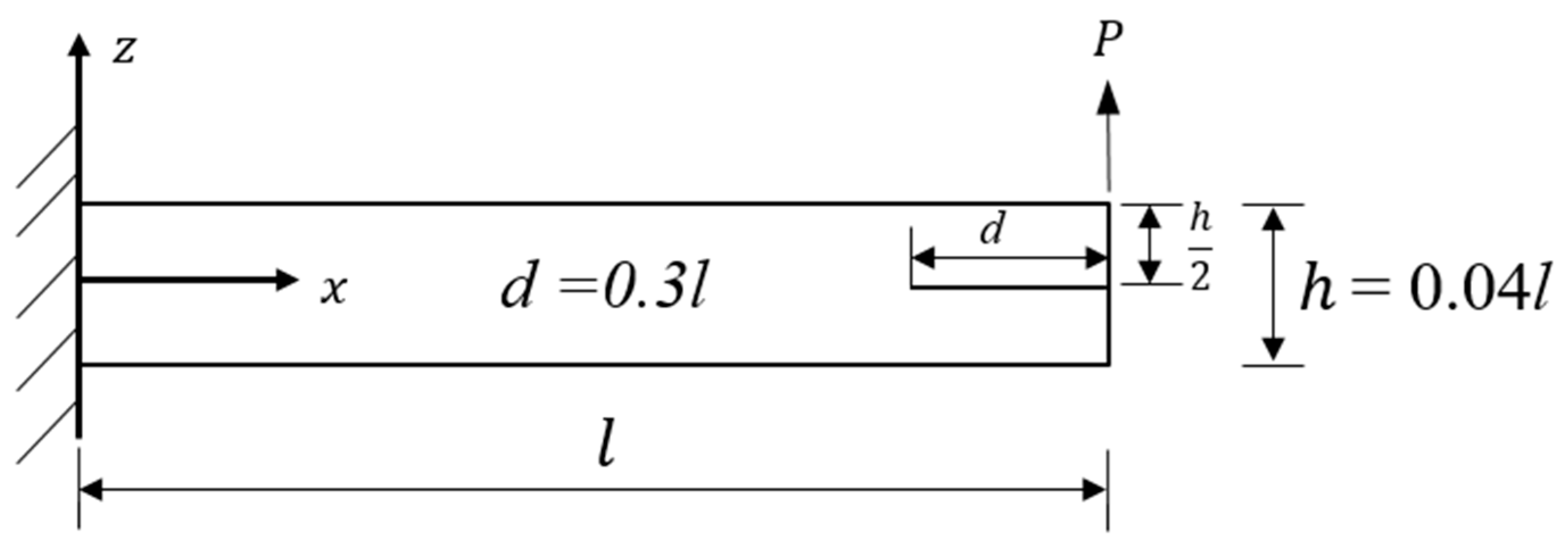Jcs 08 00175 g005 Jcs 08 00175 g005