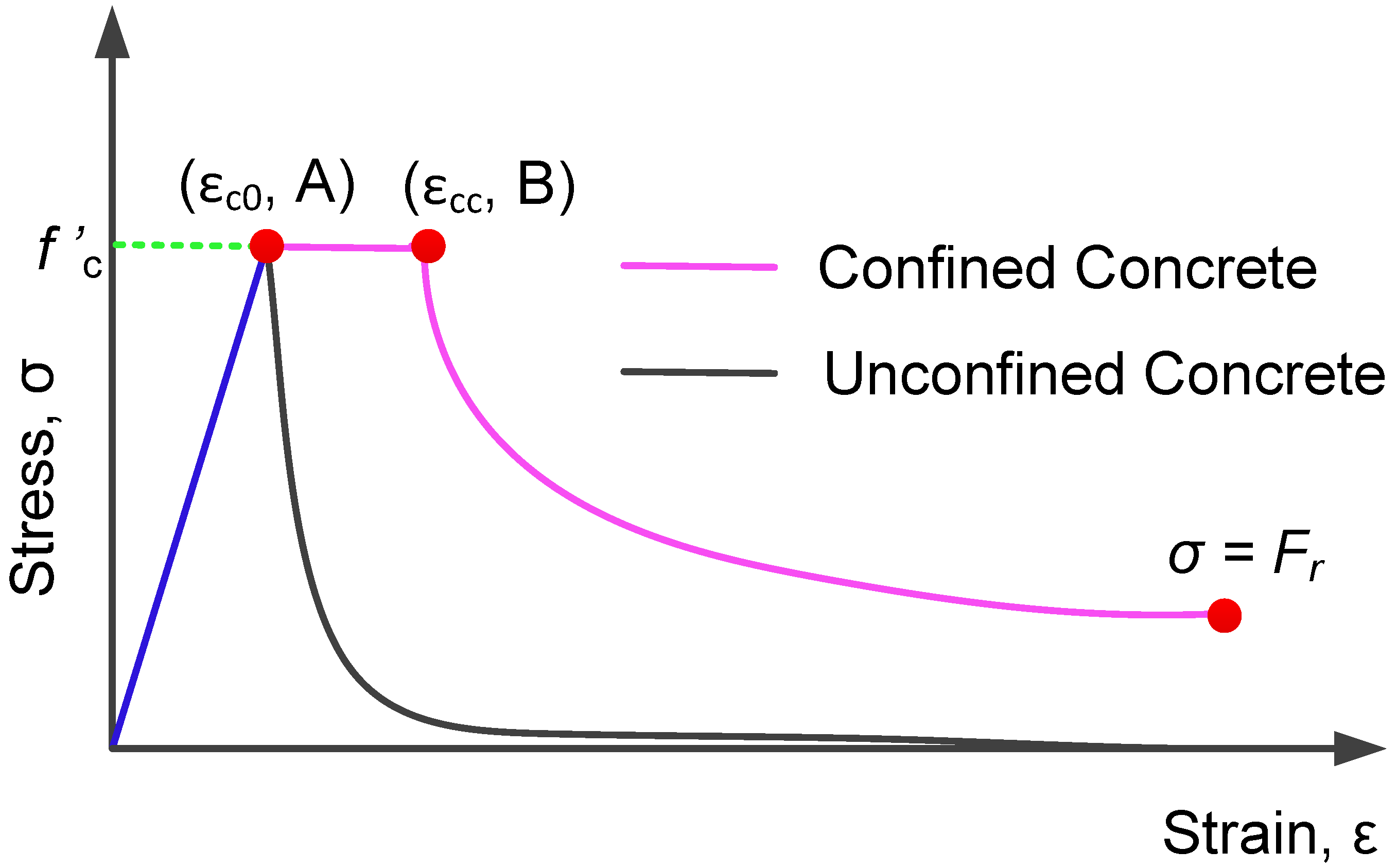 Finite Element Modelling of Circular Concrete-Filled Steel Tubular ...