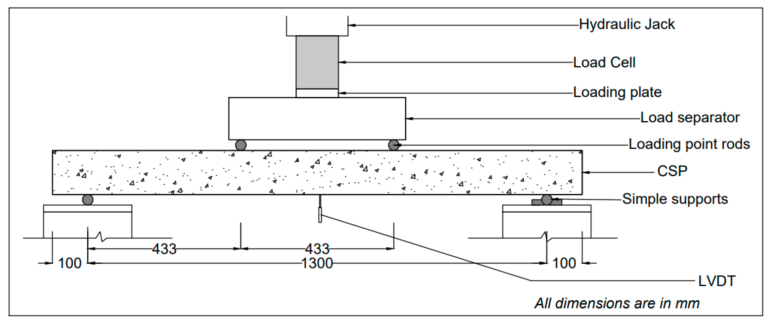 Jcs 08 00479 g006 Jcs 08 00479 g006