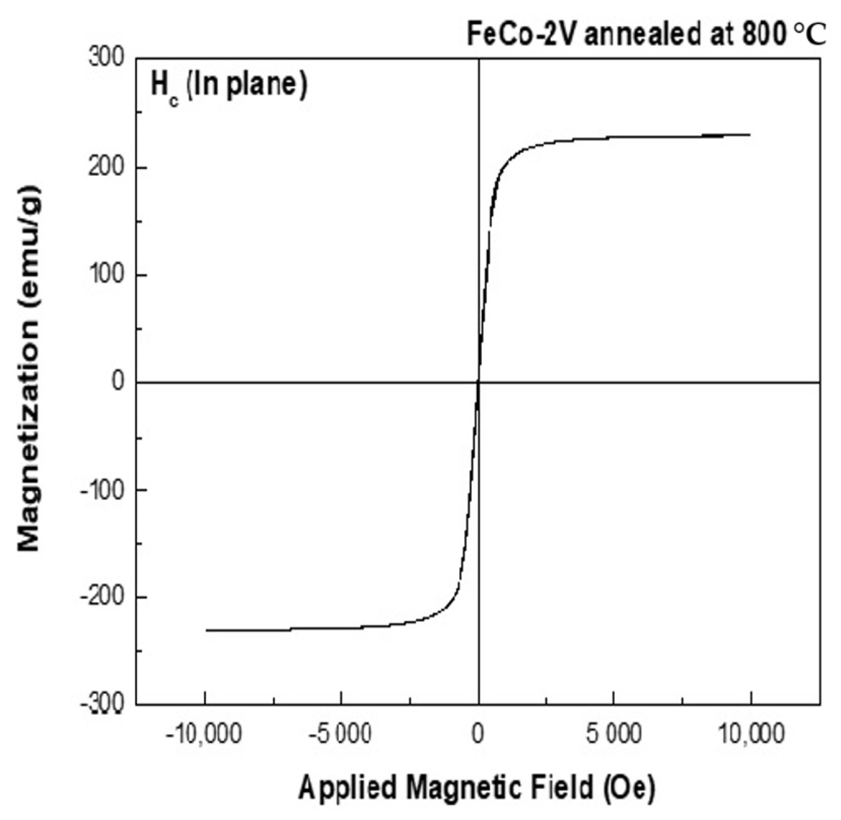Jcs 09 00061 g006 Jcs 09 00061 g006