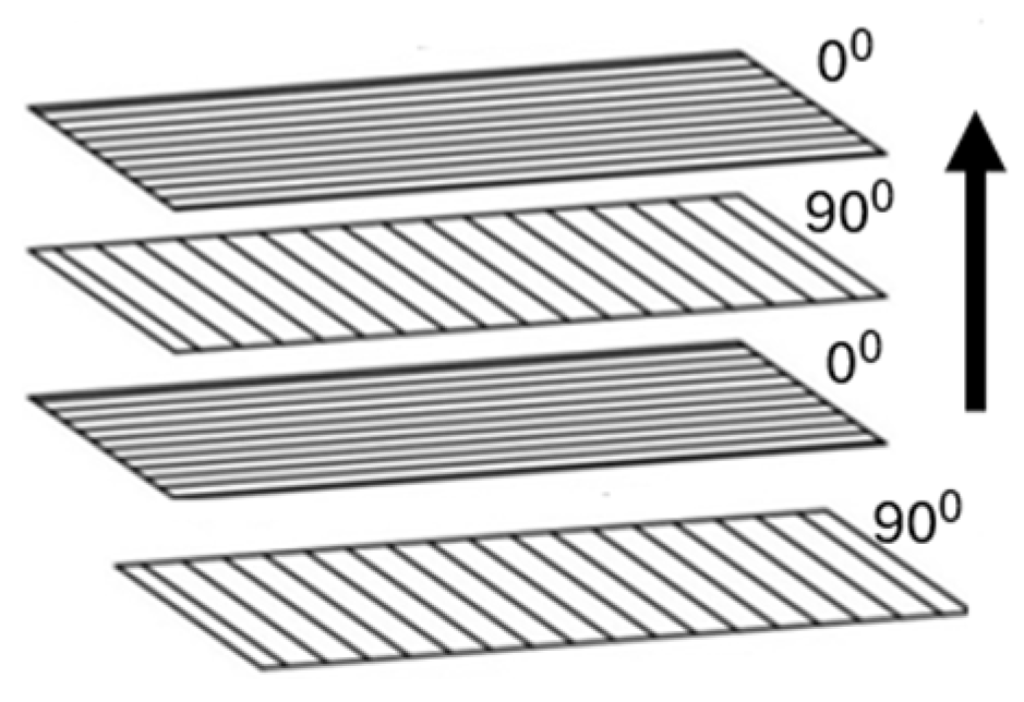 Jcs 09 00075 g007 Jcs 09 00075 g007
