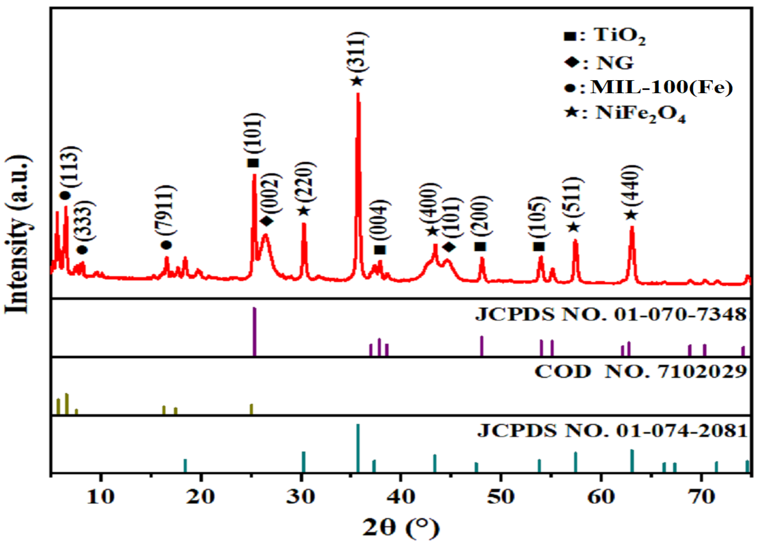 Jcs 09 00250 g002 Jcs 09 00250 g002