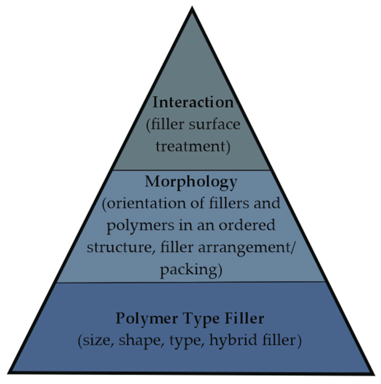 Jcs 09 00429 g001 Jcs 09 00429 g001