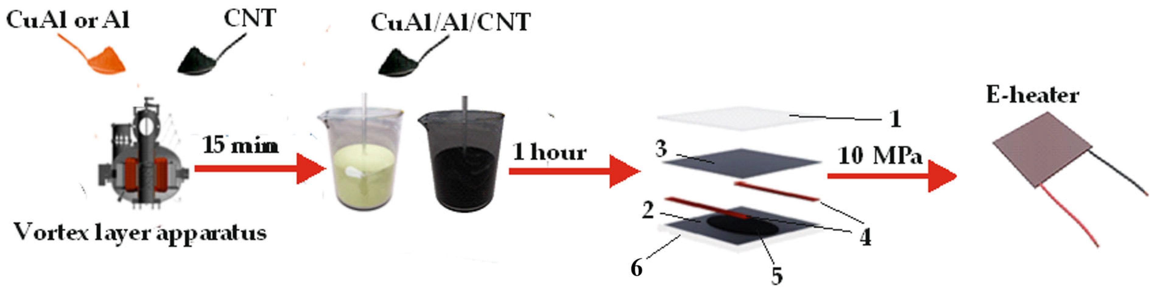 Jcs 09 00429 g002 Jcs 09 00429 g002