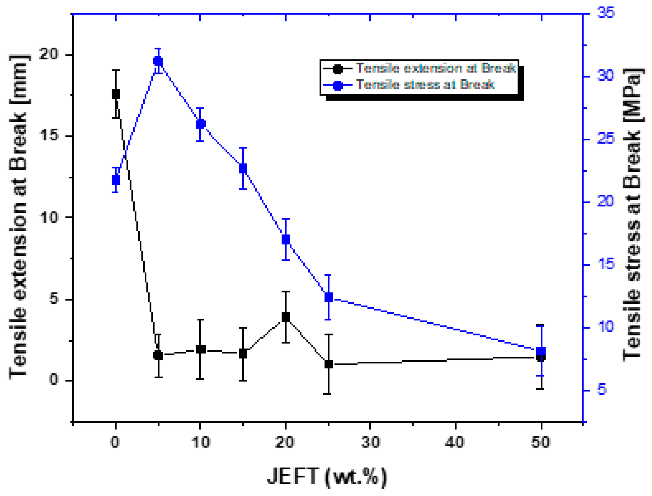 Jcs 09 00445 g007 Jcs 09 00445 g007