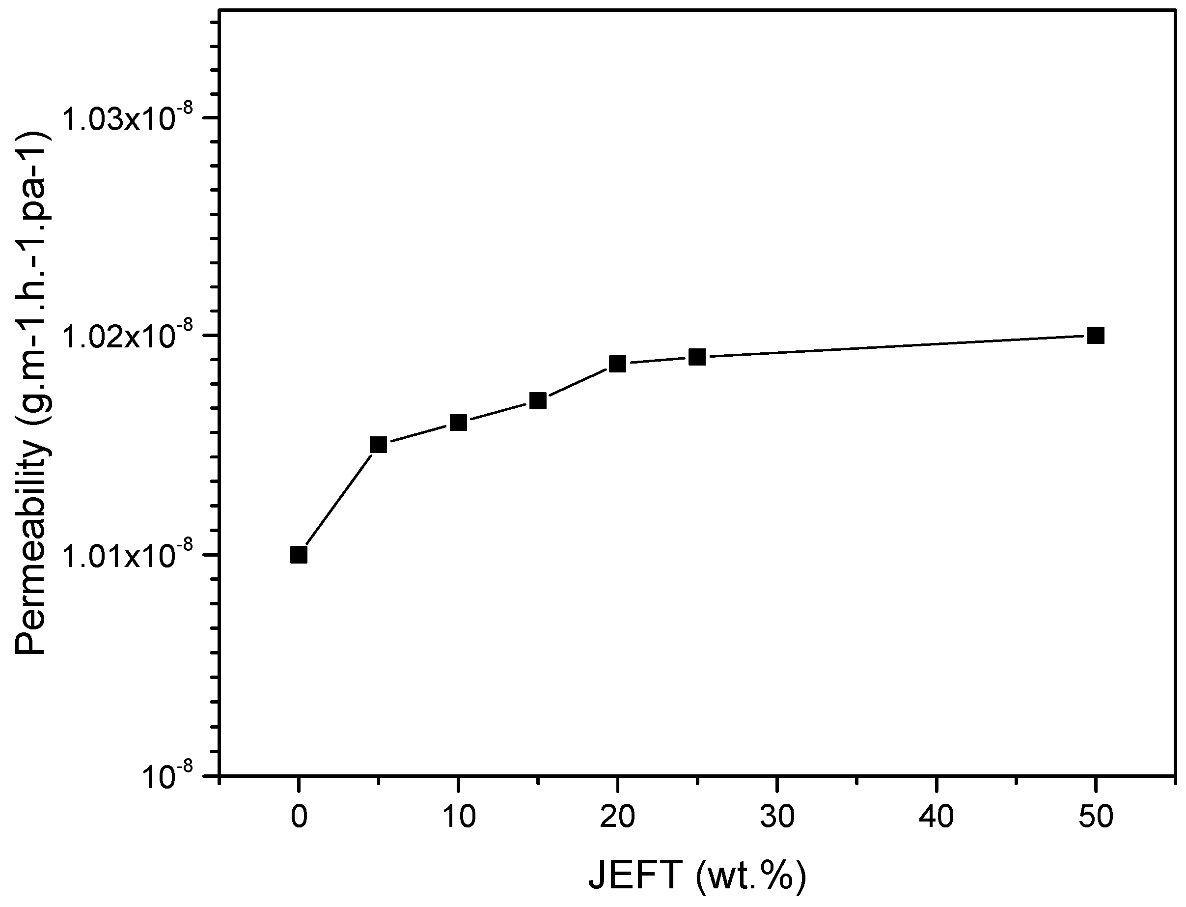 Jcs 09 00445 g010 Jcs 09 00445 g010