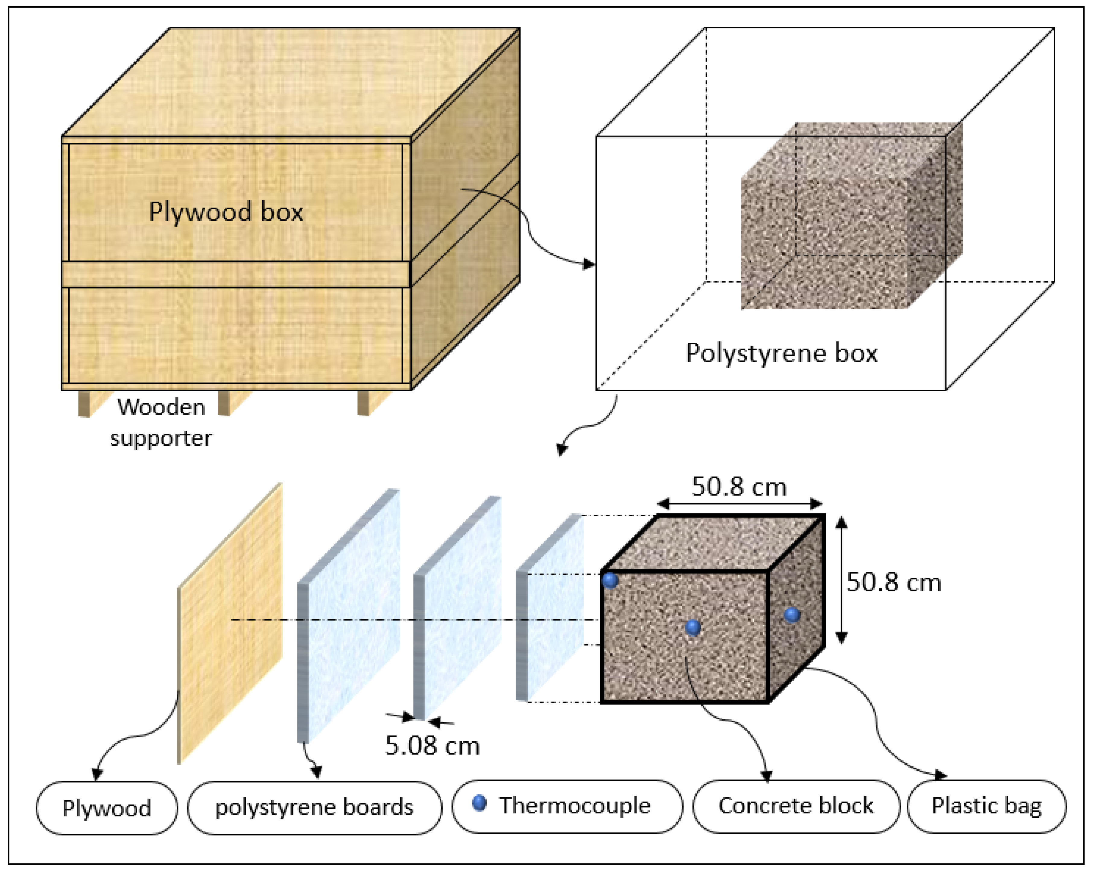 Jcs 09 00574 g002 Jcs 09 00574 g002