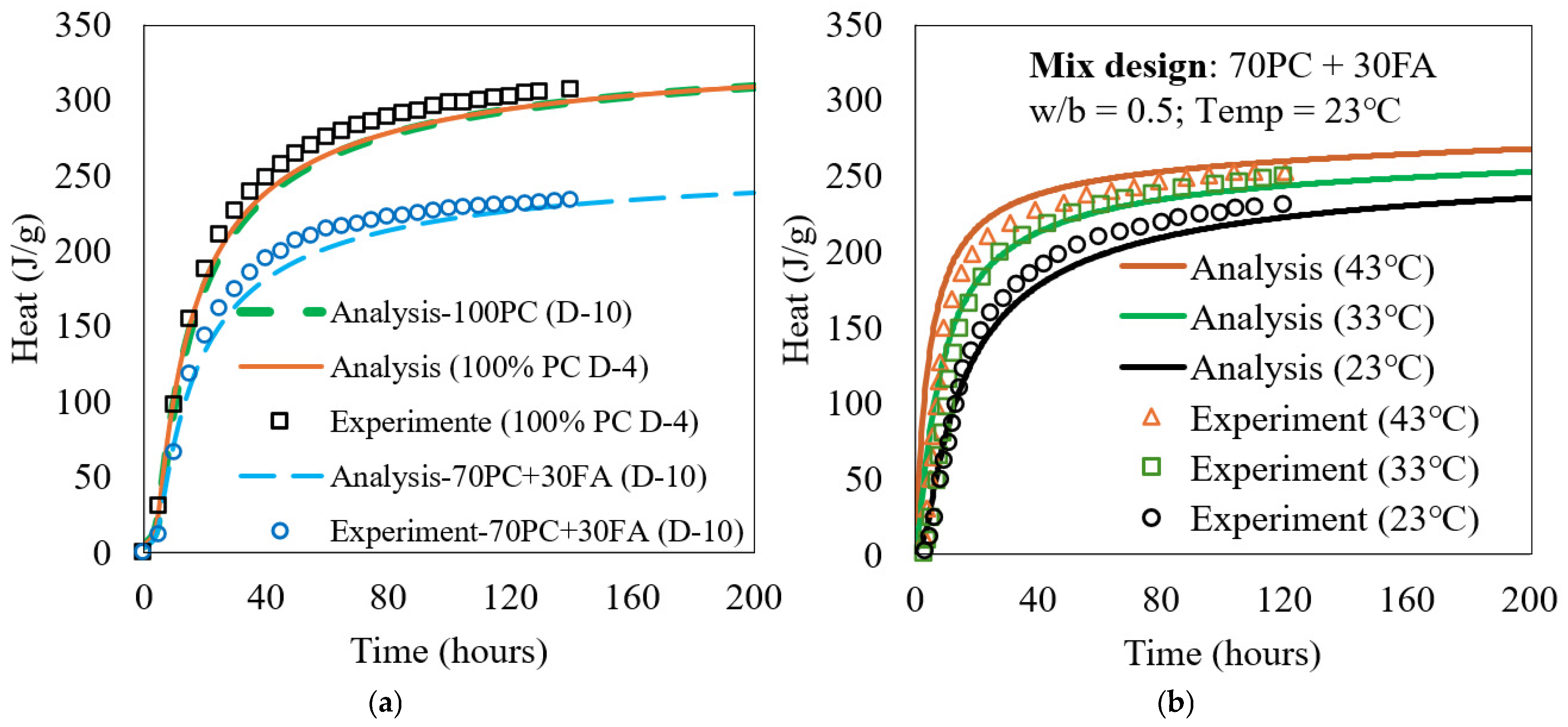 Jcs 09 00574 g004 Jcs 09 00574 g004