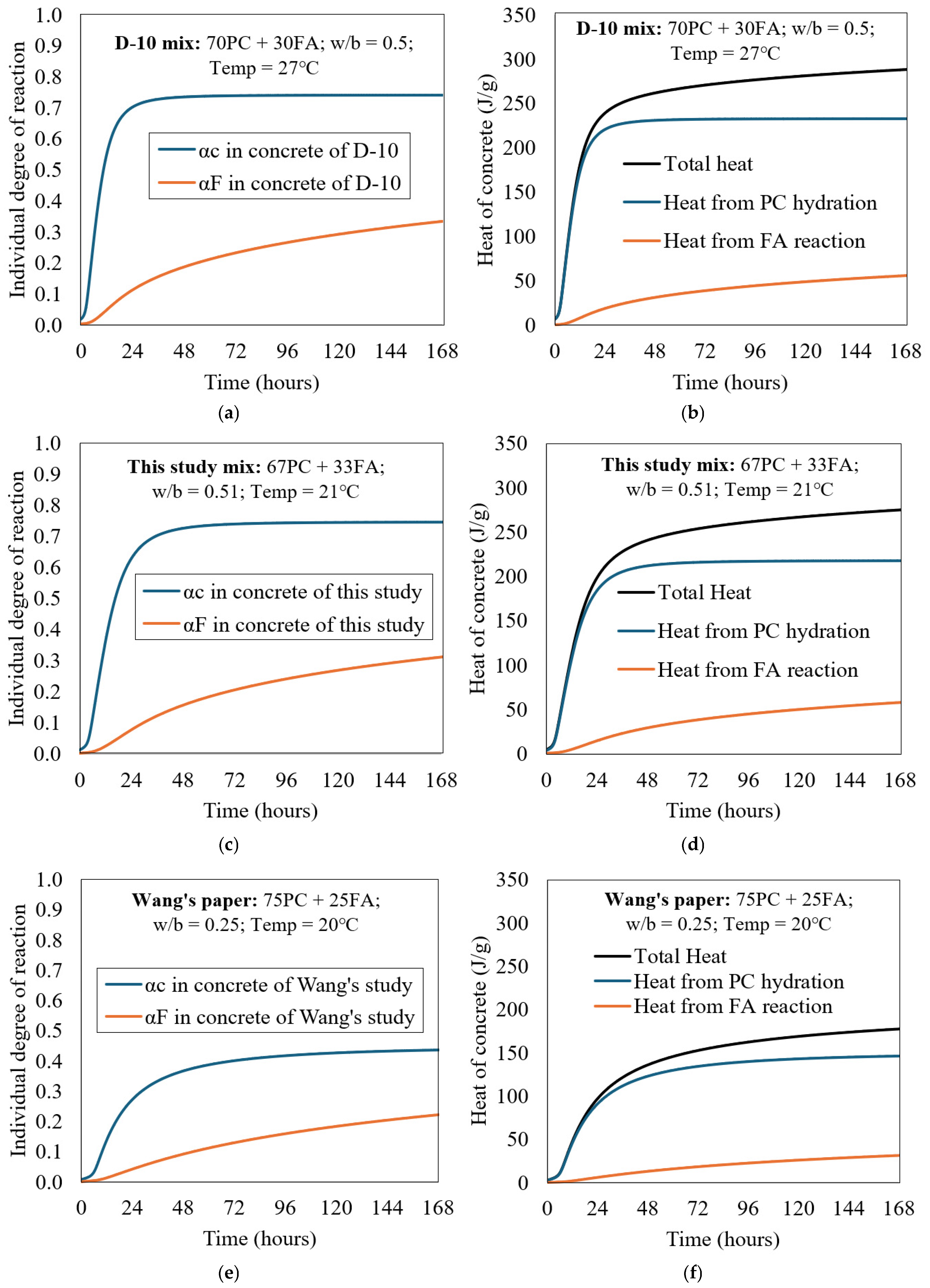 Jcs 09 00574 g005 Jcs 09 00574 g005