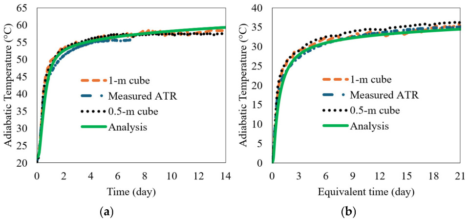 Jcs 09 00574 g010 Jcs 09 00574 g010