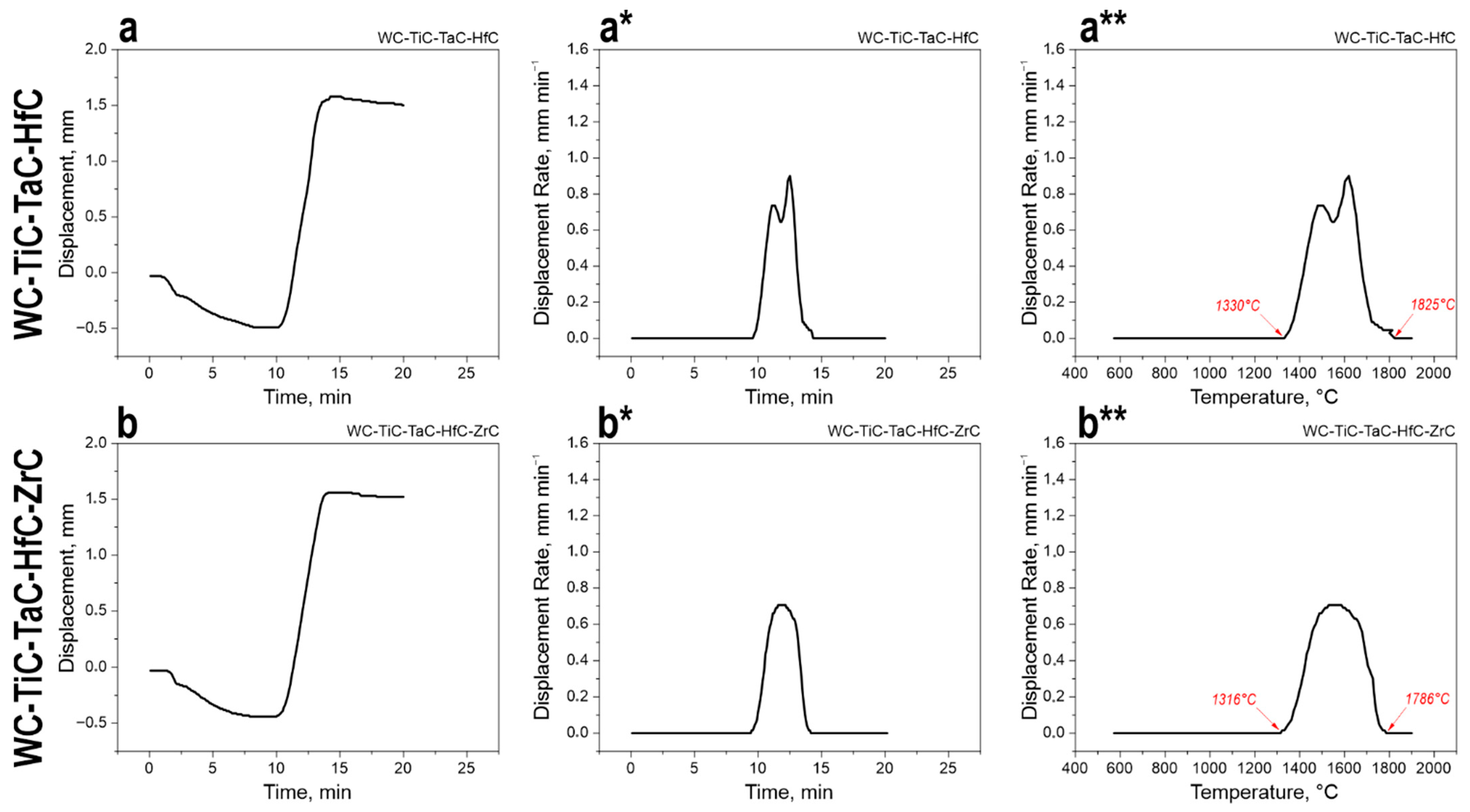Jcs 09 00647 g005