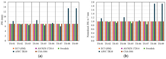 Jcs 10 00140 g023a Jcs 10 00140 g023a