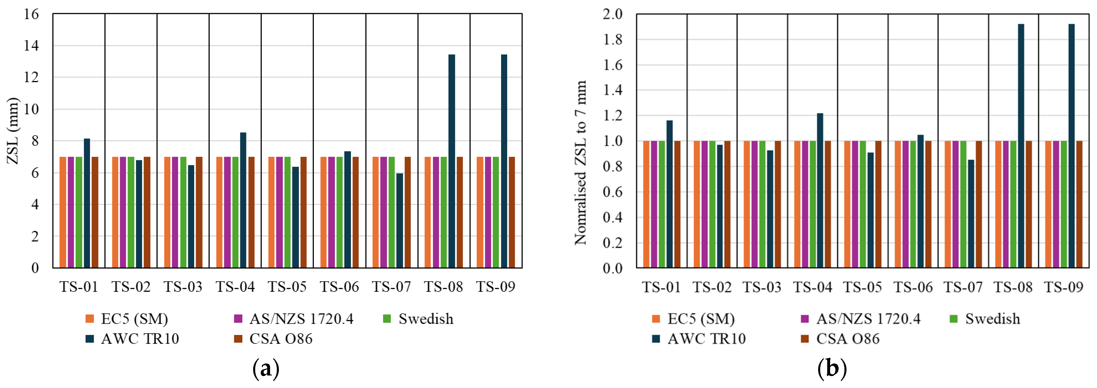 Jcs 10 00140 g023a Jcs 10 00140 g023a