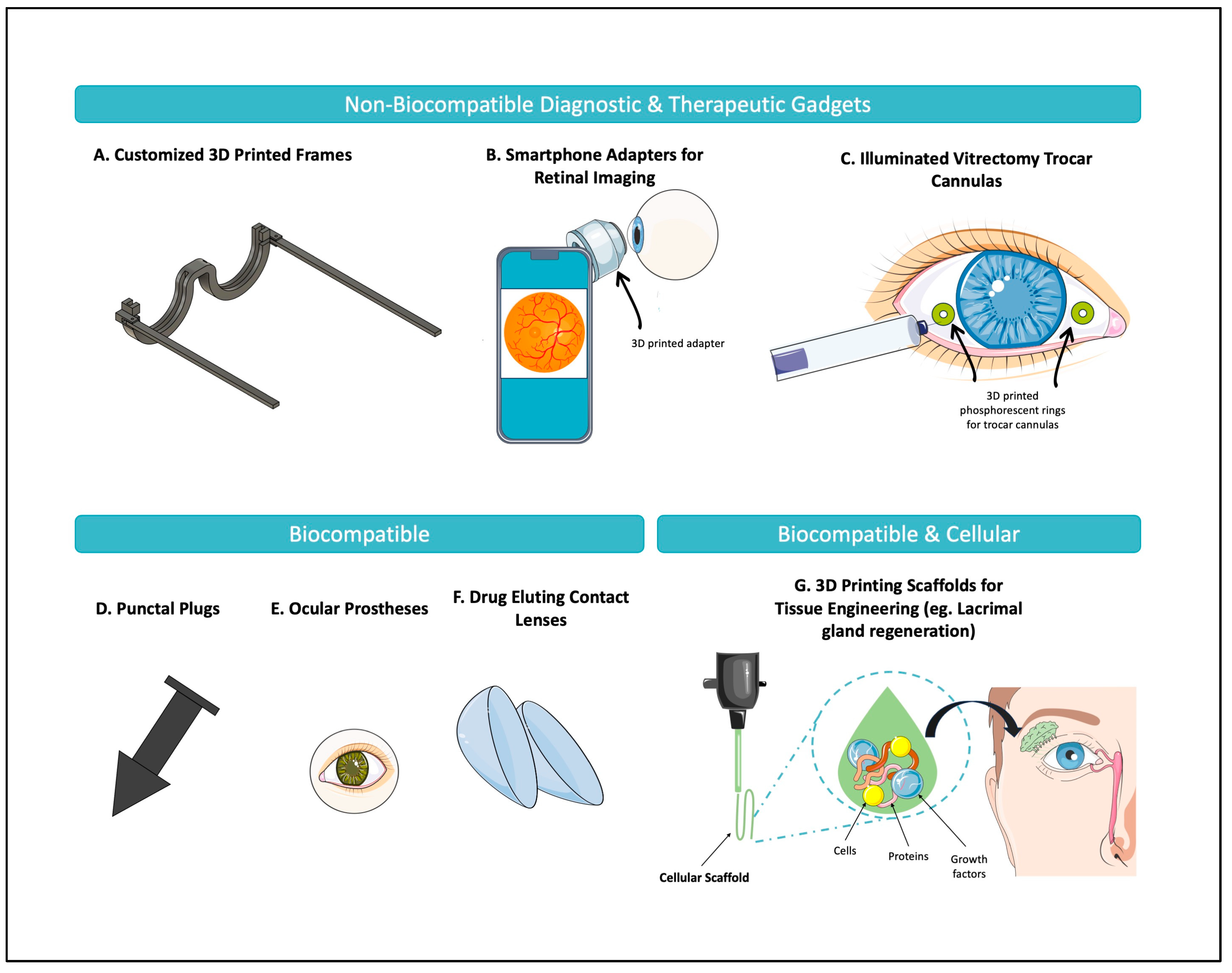 Jcto 03 00006 g001 Jcto 03 00006 g001