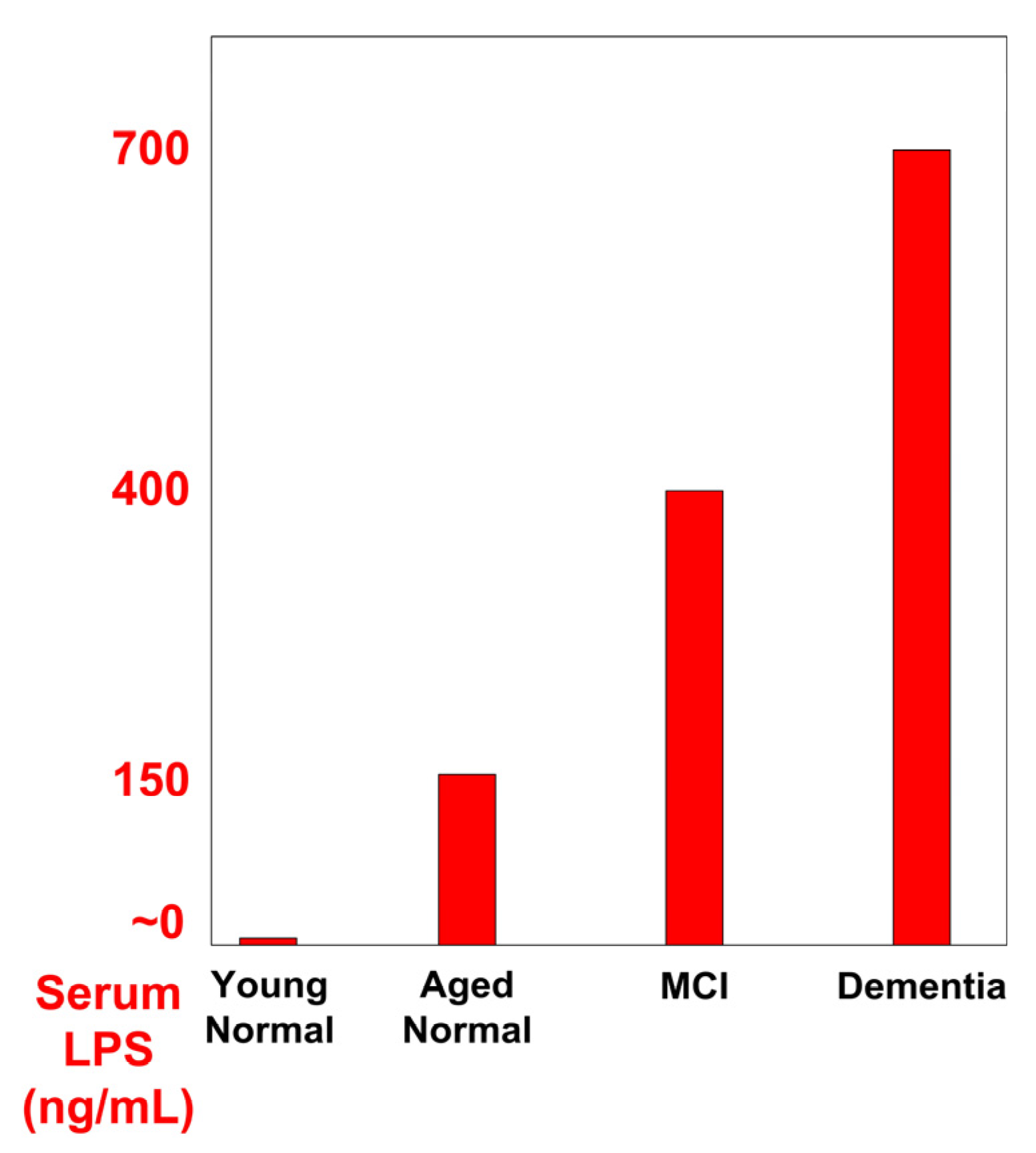 Jdad 02 00027 g001 Jdad 02 00027 g001