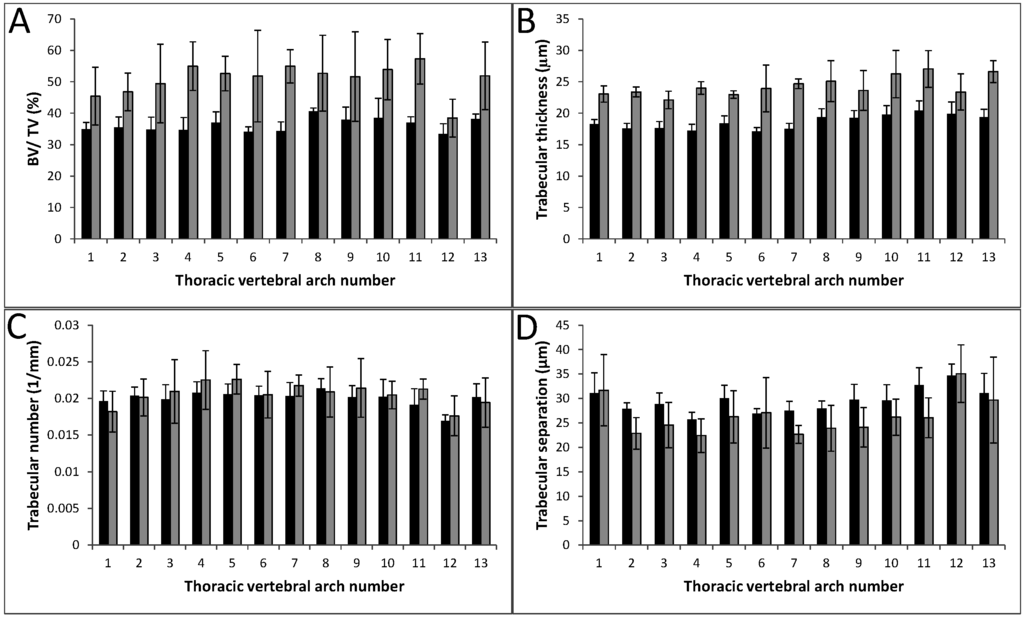 Jdb 03 00158 g004 1024