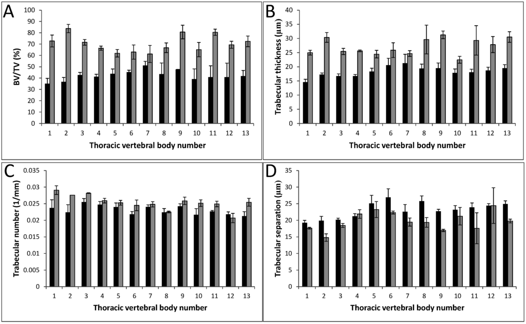 Jdb 03 00158 g005 1024