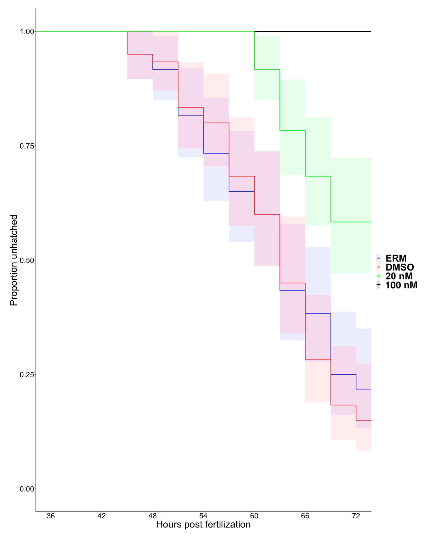 Jdb 08 00003 g004 Jdb 08 00003 g004
