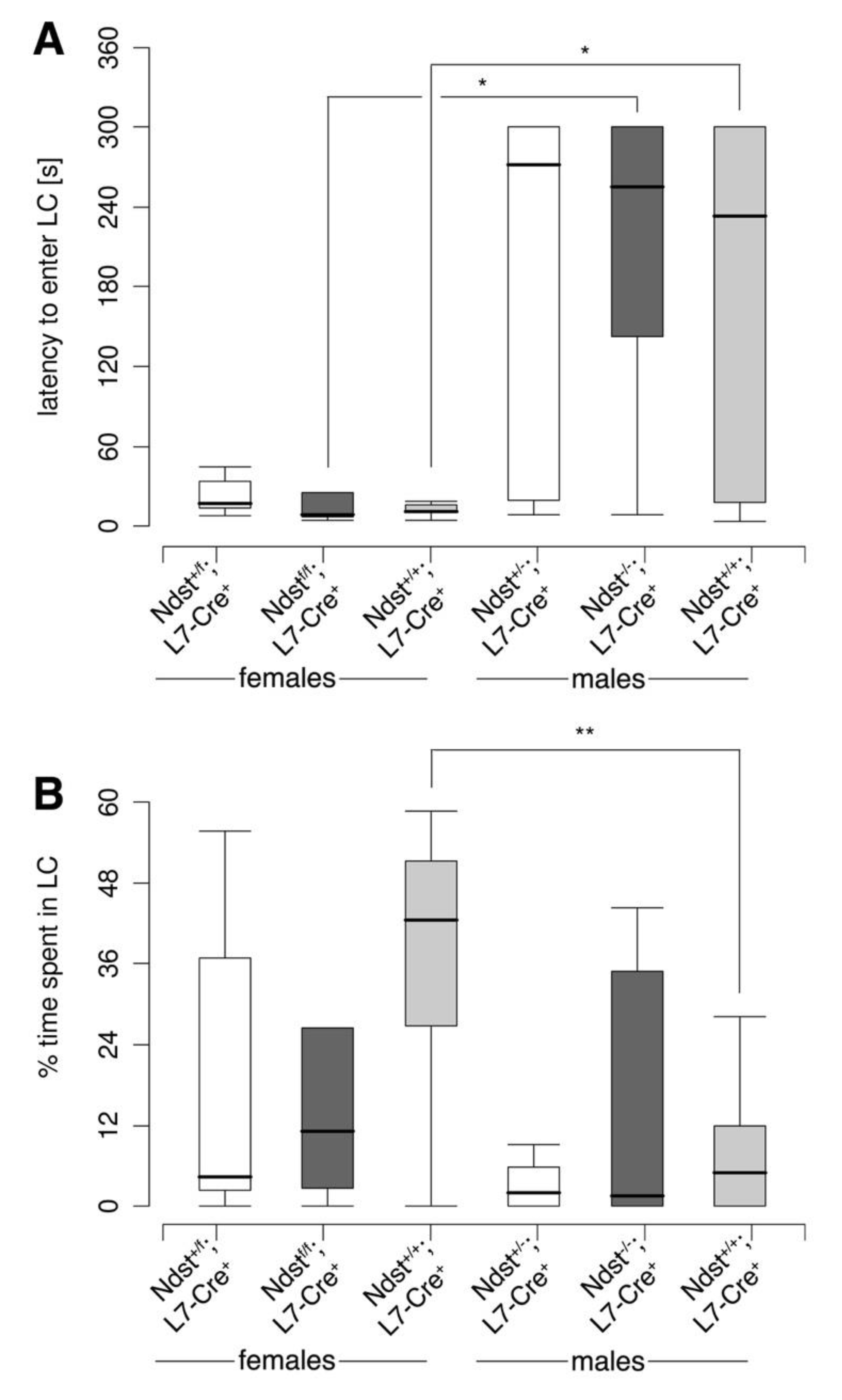 Jdb 08 00013 g006 Jdb 08 00013 g006