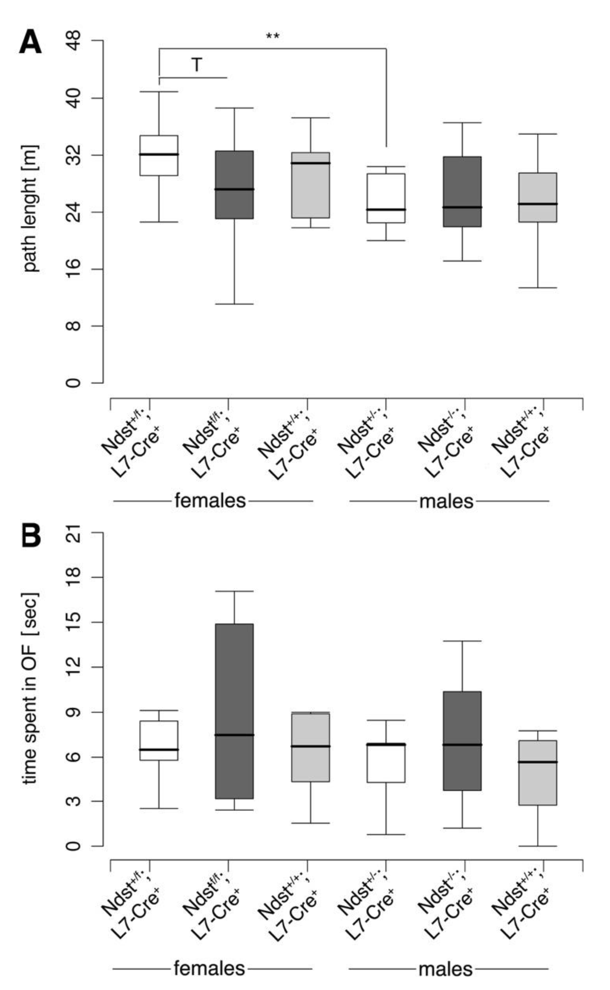 Jdb 08 00013 g008 Jdb 08 00013 g008