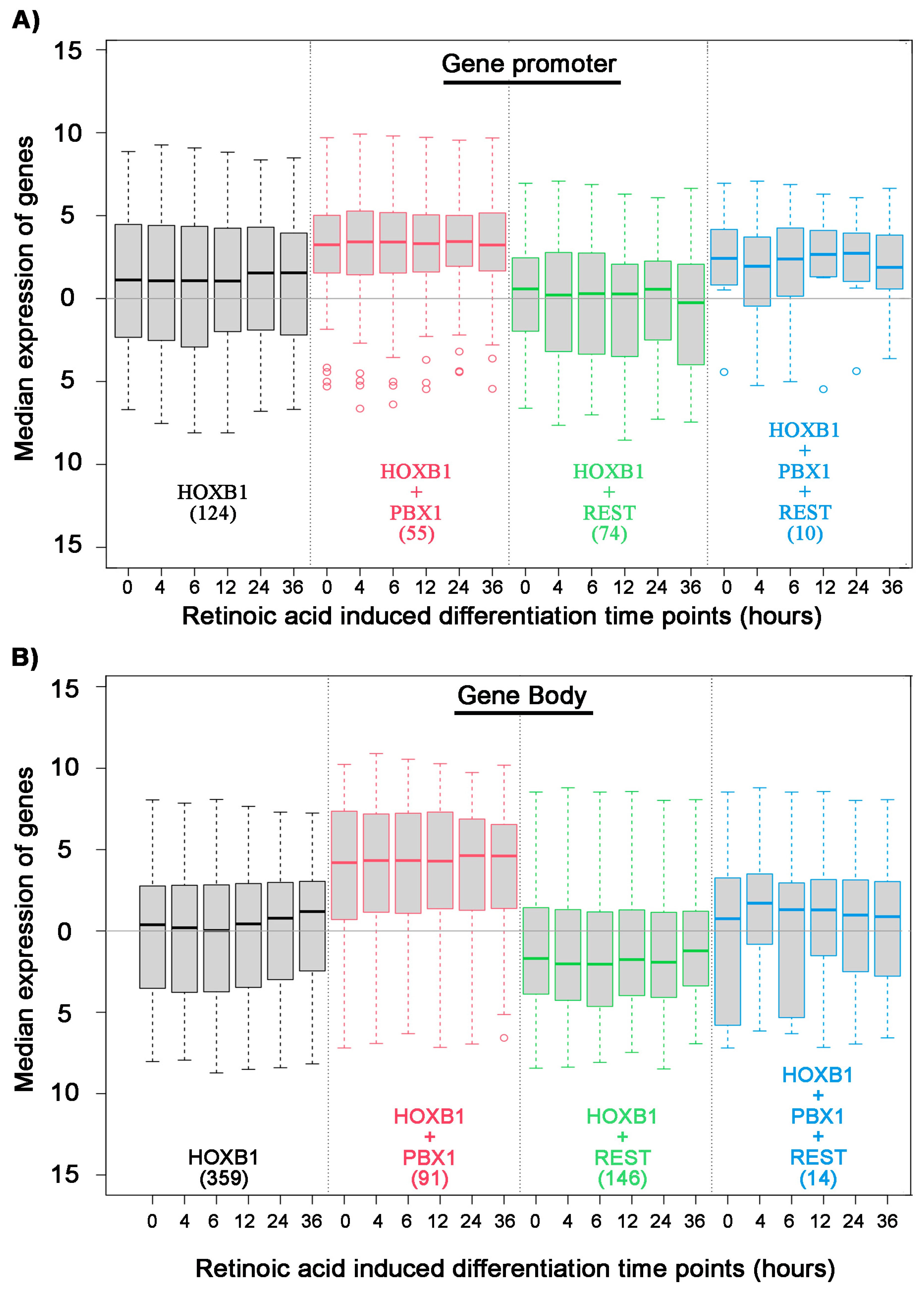 Jdb 09 00006 g003 Jdb 09 00006 g003