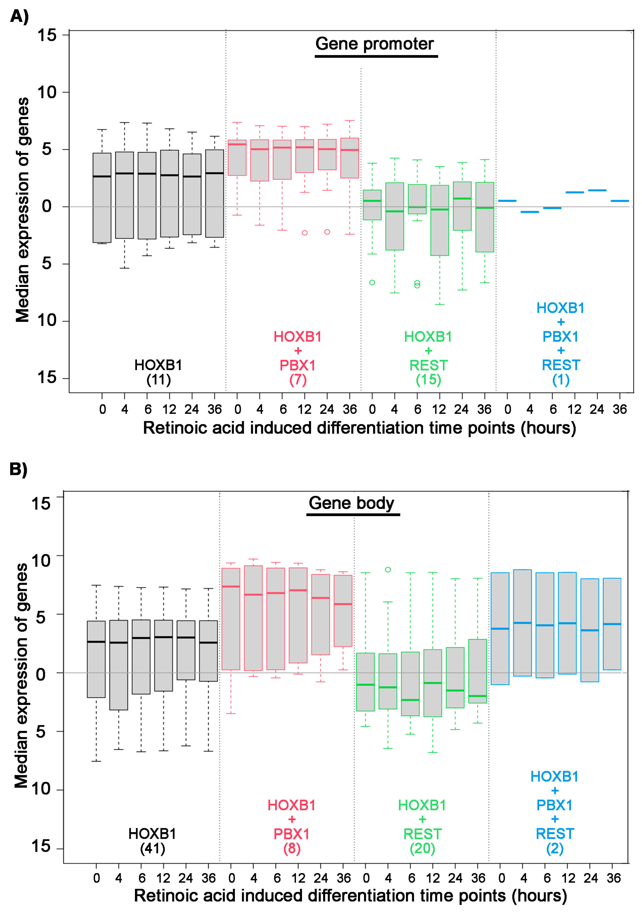 Jdb 09 00006 g005 Jdb 09 00006 g005