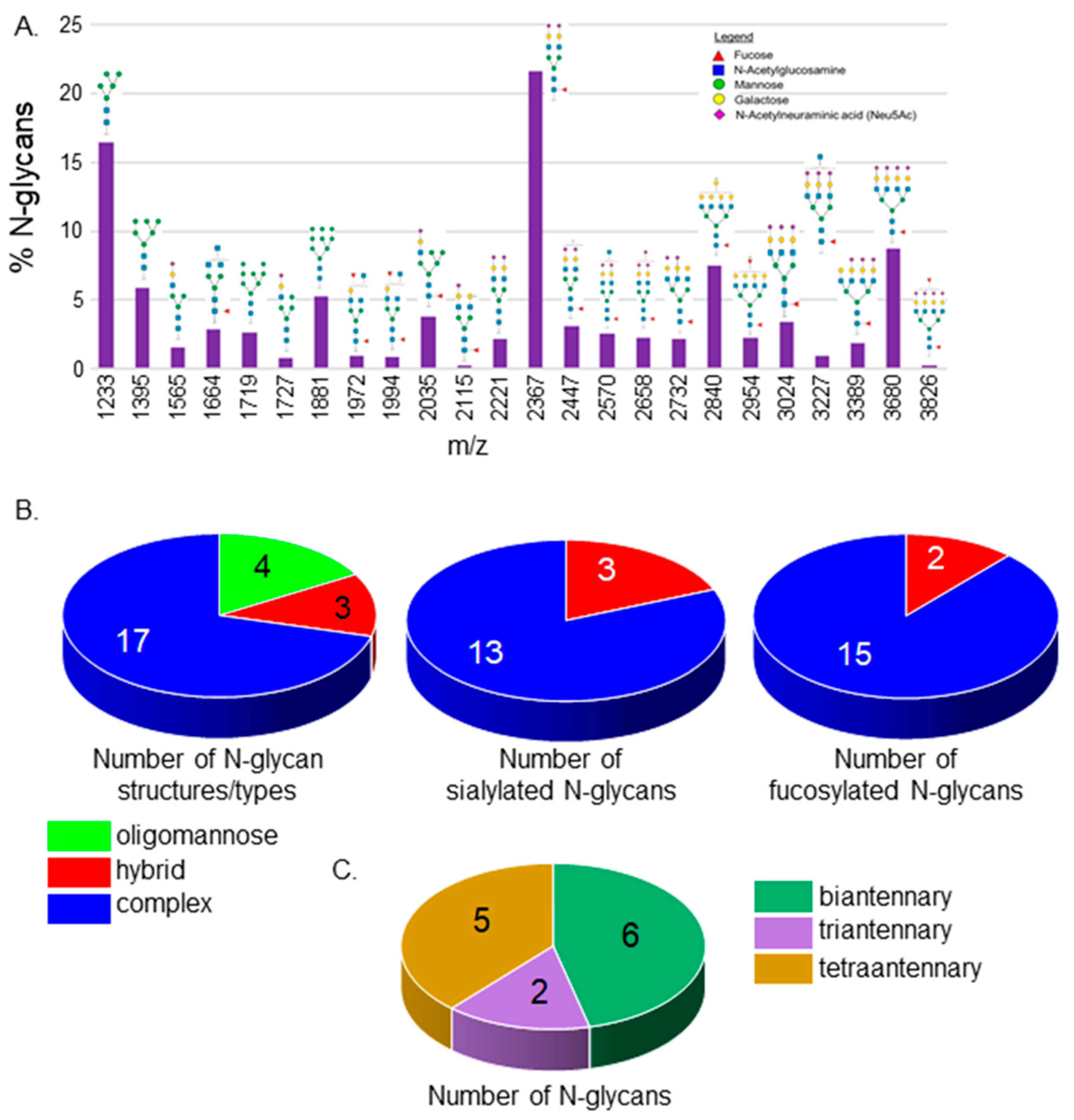 Jdb 12 00021 g001 Jdb 12 00021 g001
