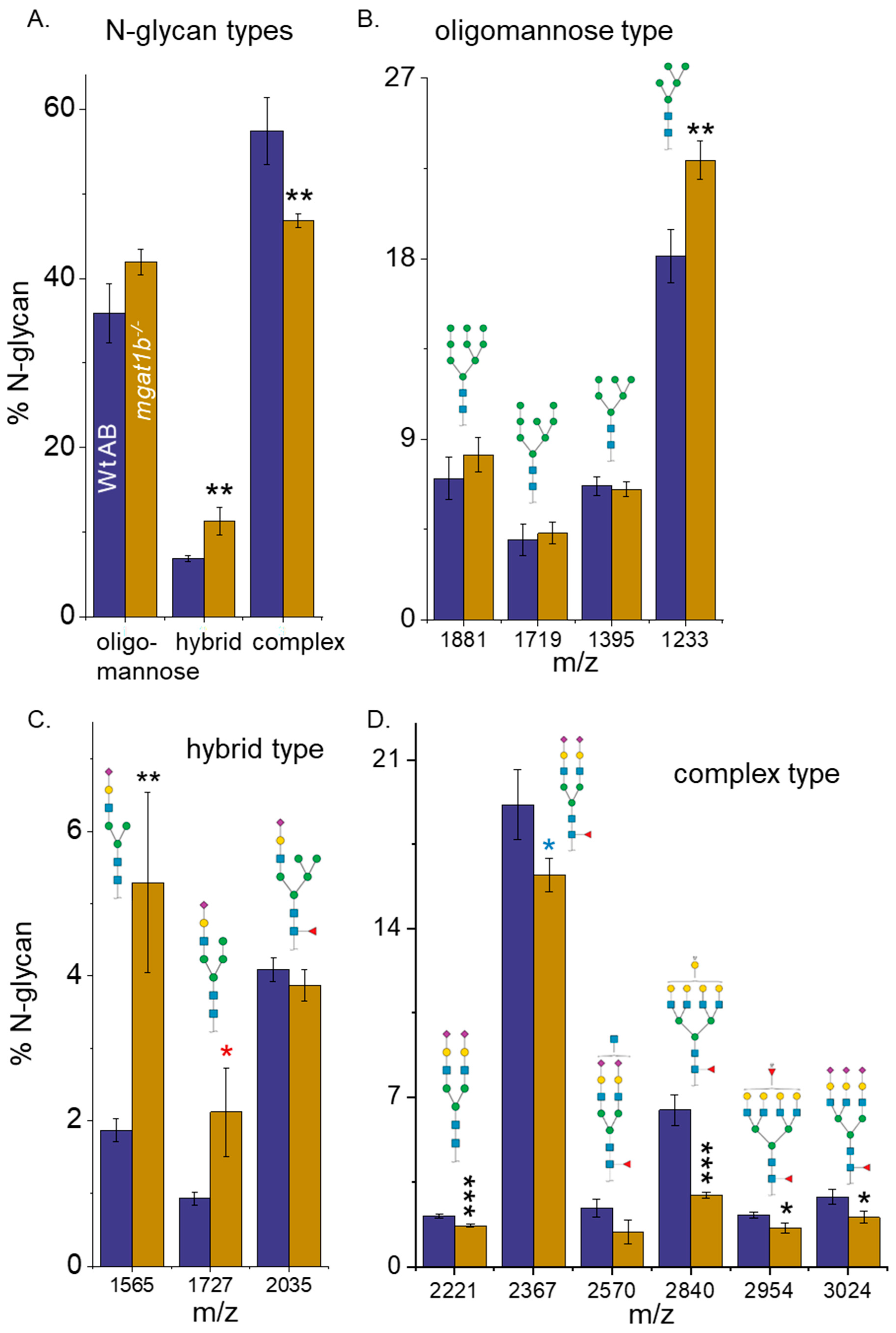 Jdb 12 00021 g002 Jdb 12 00021 g002