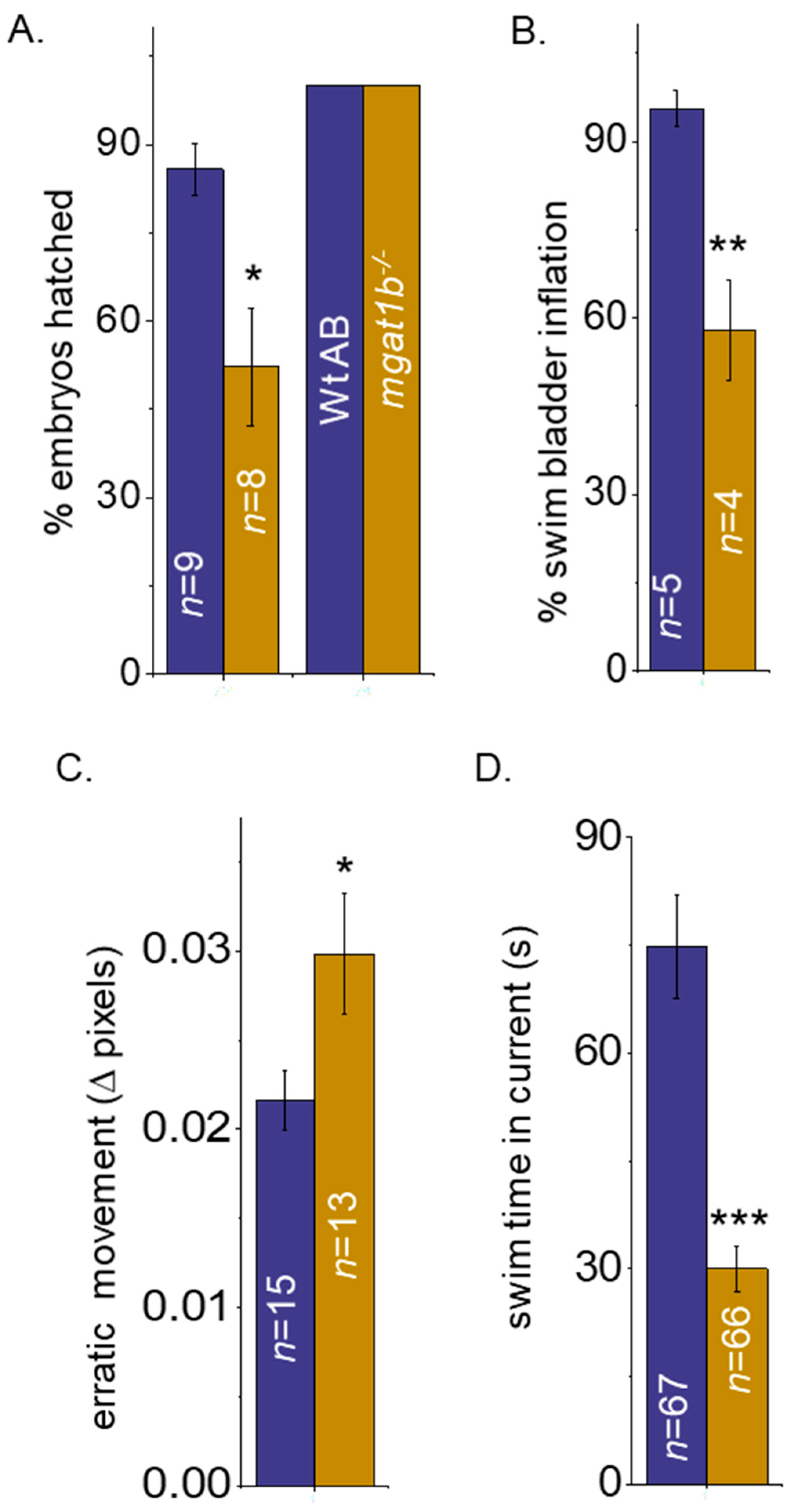 Jdb 12 00021 g005 Jdb 12 00021 g005