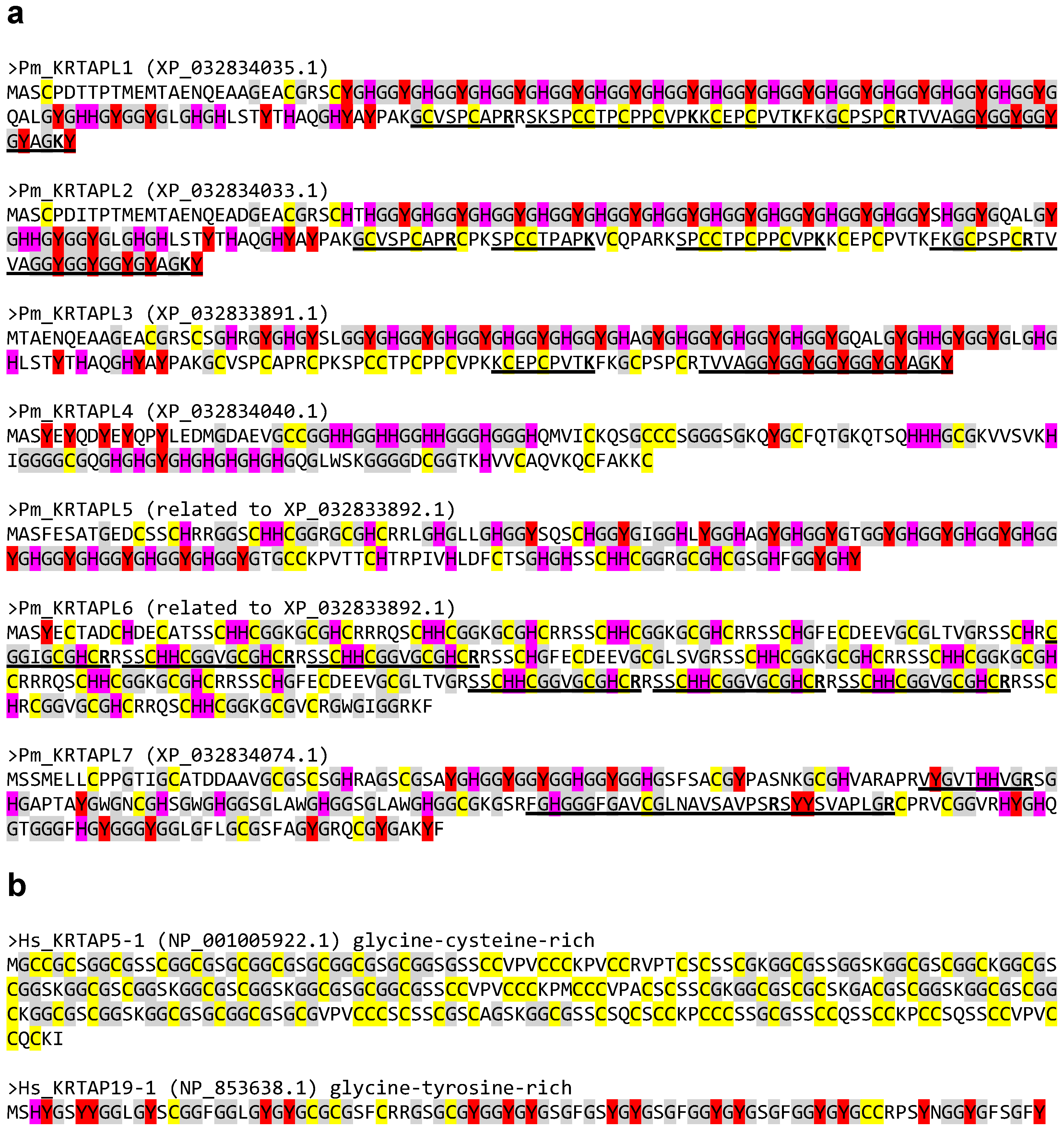 Jdb 13 00018 g003 Jdb 13 00018 g003