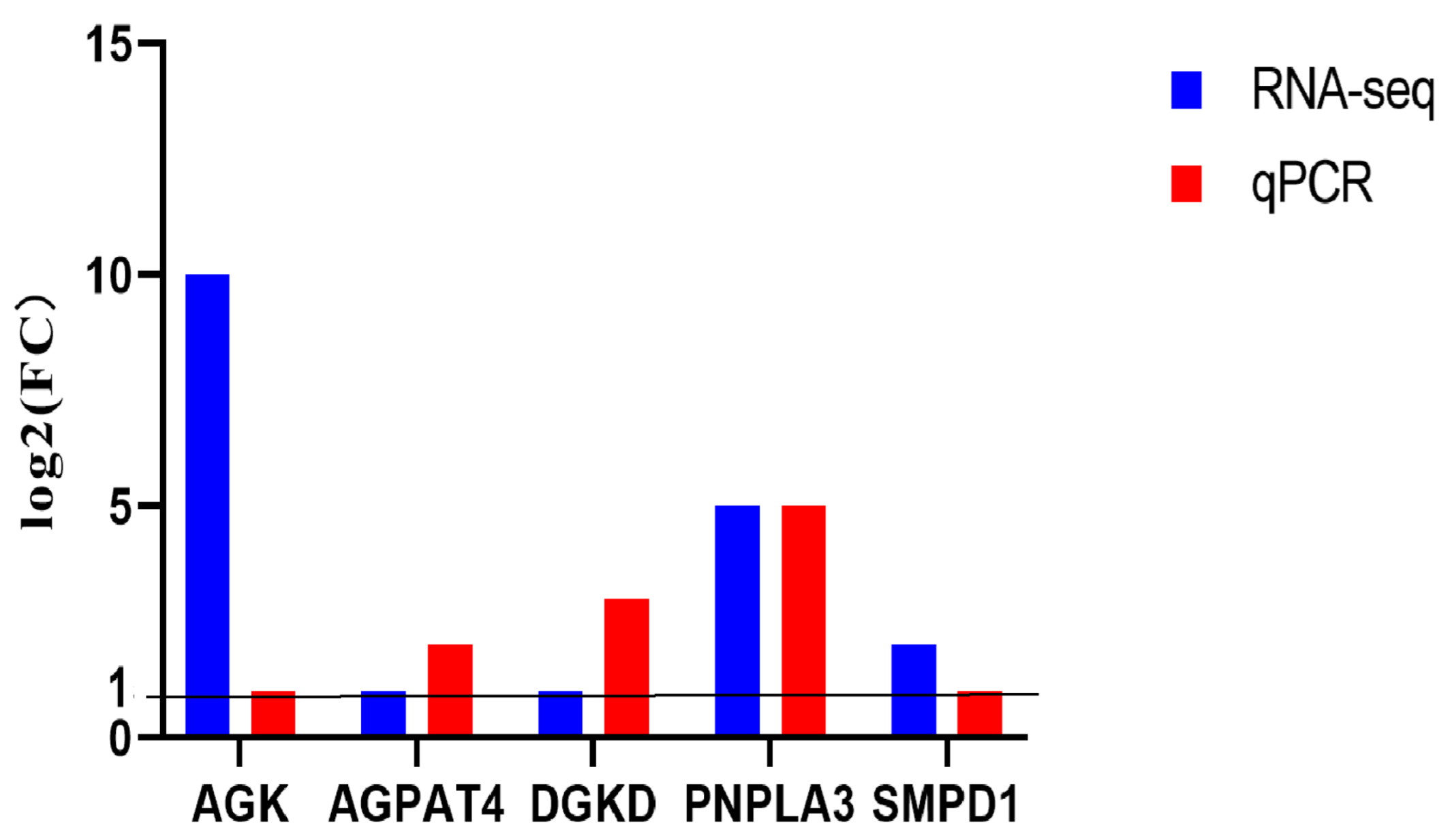Jdb 13 00041 g003 Jdb 13 00041 g003
