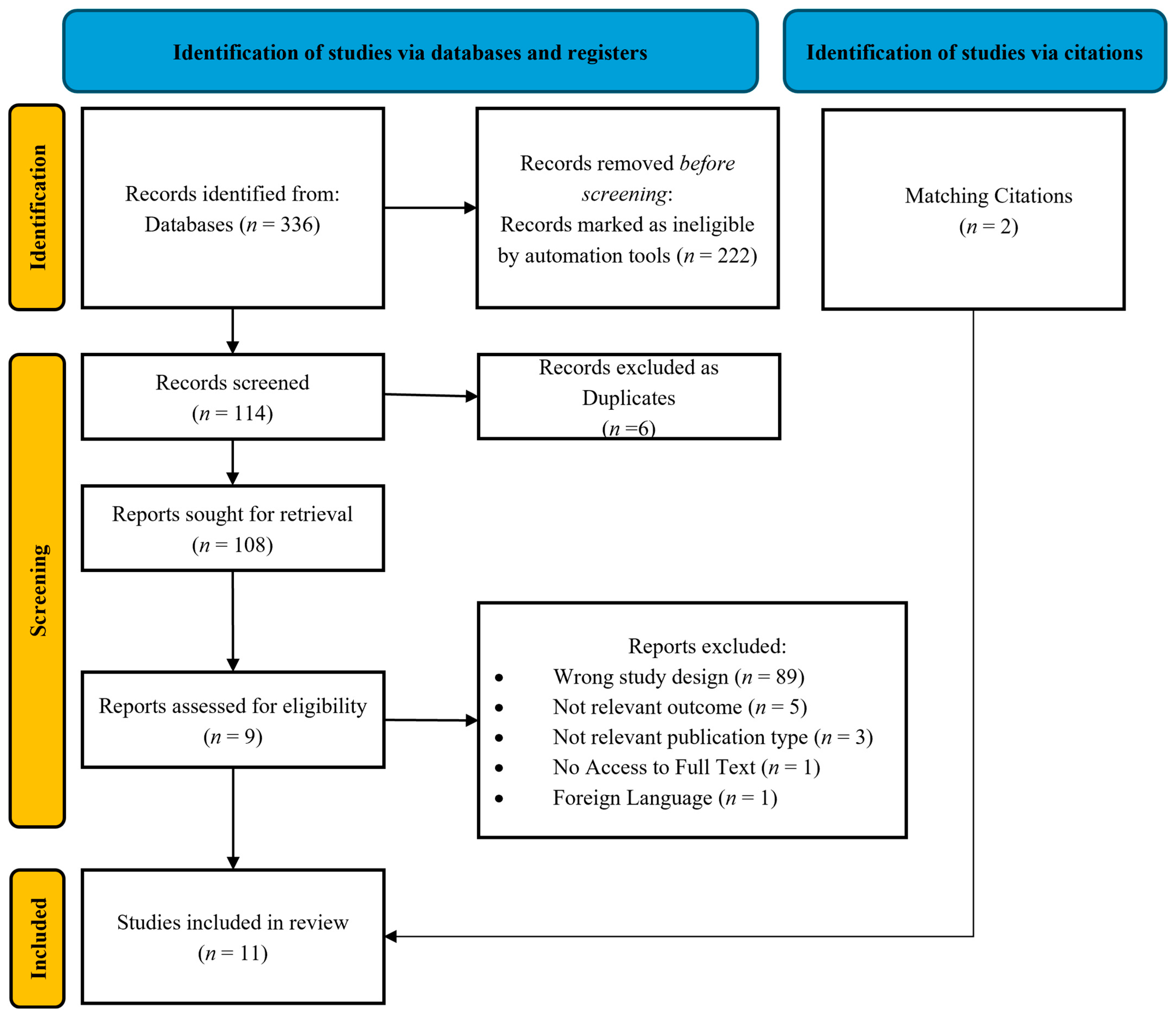 Jdb 13 00044 g001 Jdb 13 00044 g001