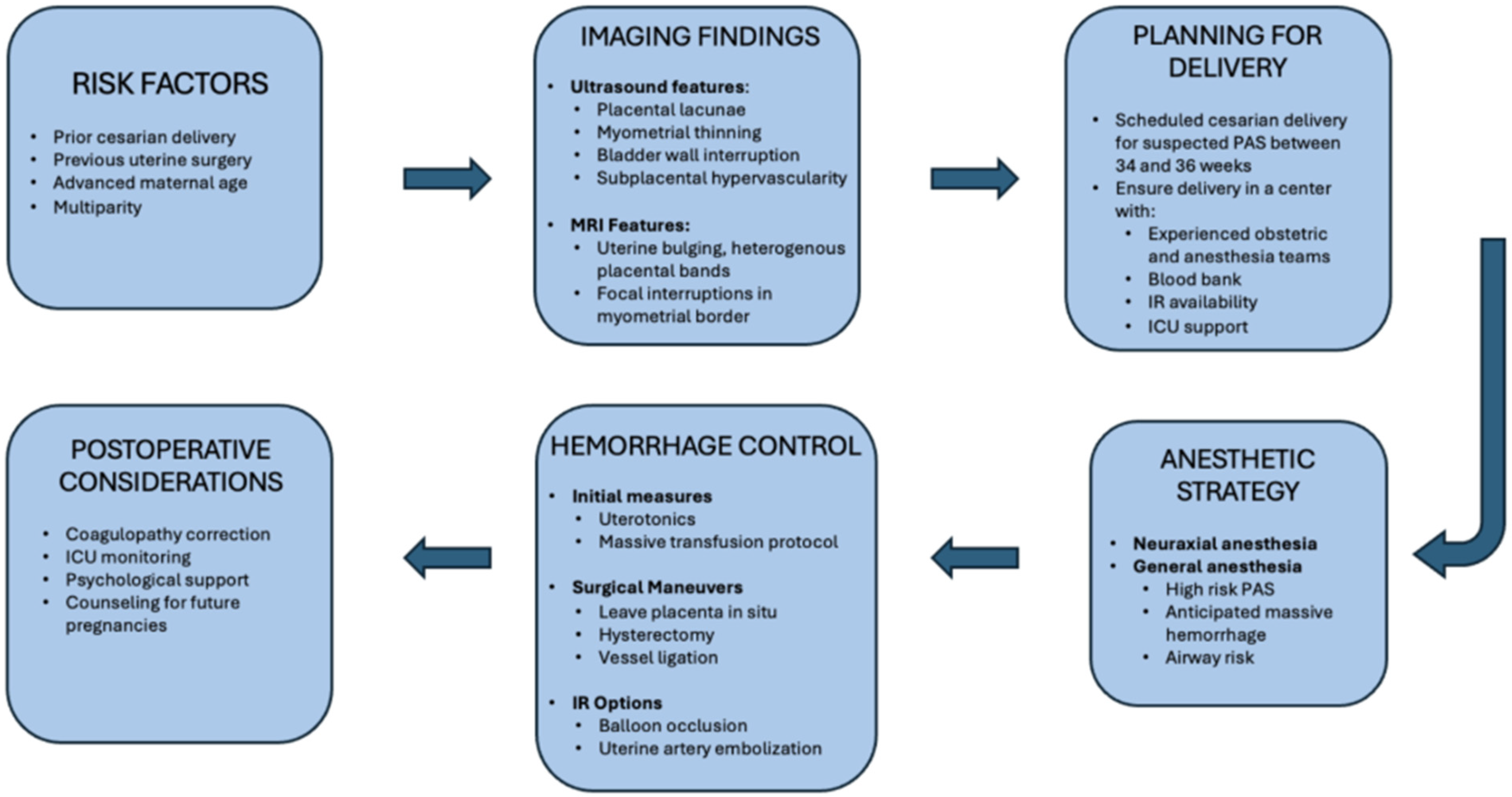 Jdb 13 00045 g002 Jdb 13 00045 g002