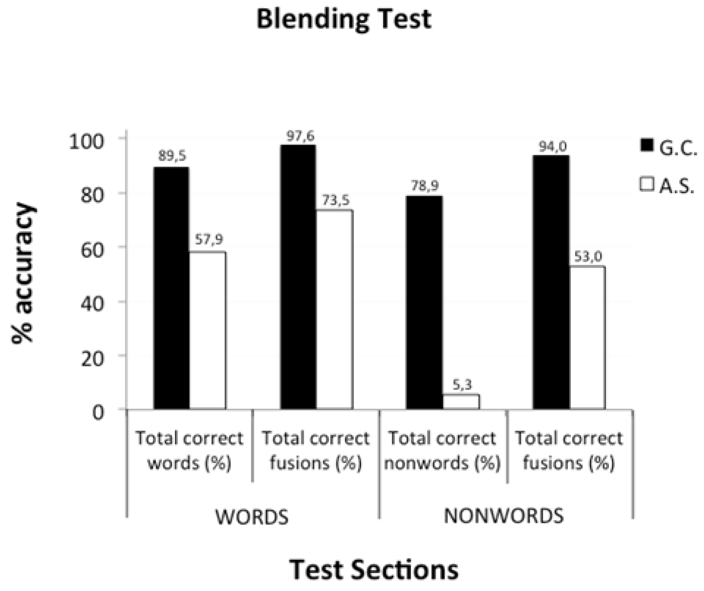 Jdream 02 00067 g003 Jdream 02 00067 g003