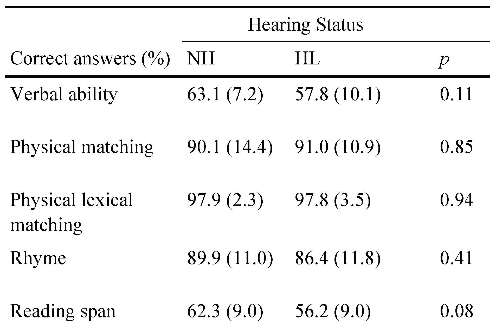 Jemr 06 00017 i003 Jemr 06 00017 i003