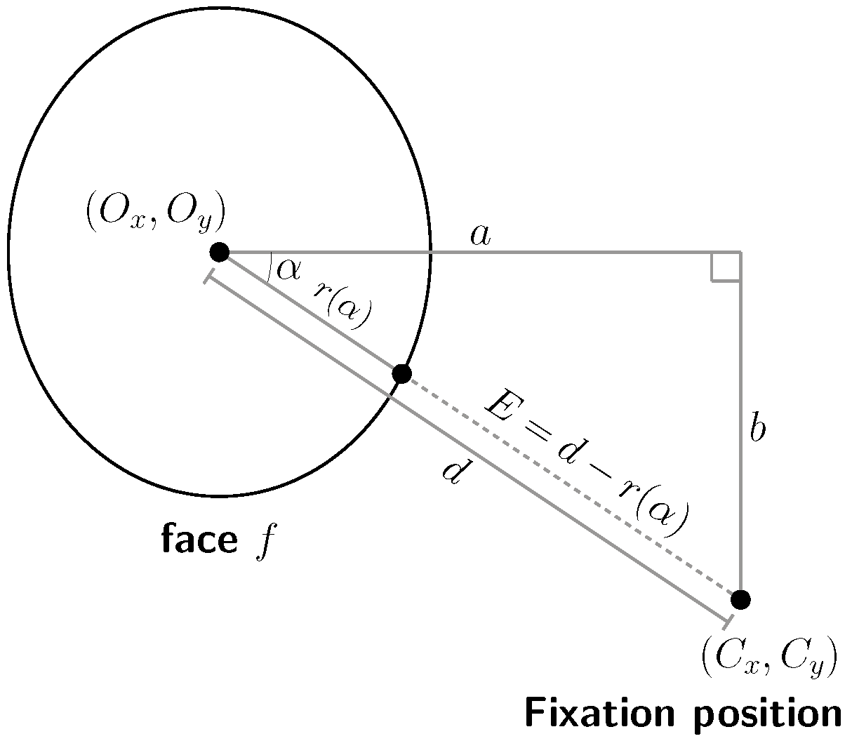 Jemr 07 00009 g003 Jemr 07 00009 g003