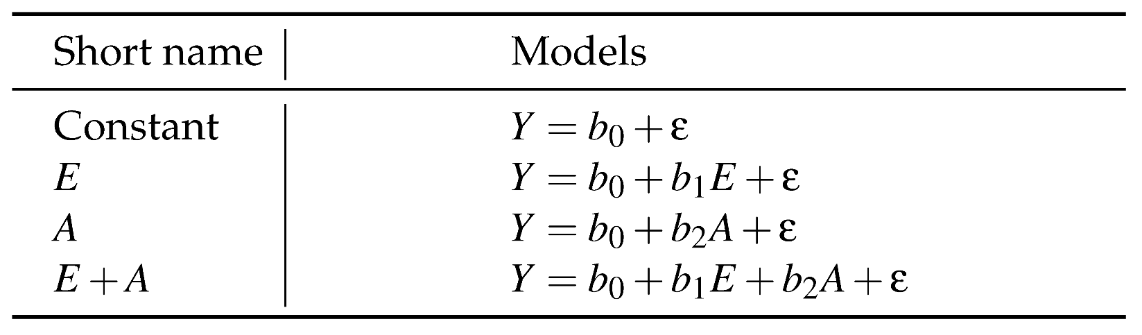 Jemr 07 00009 i002 Jemr 07 00009 i002