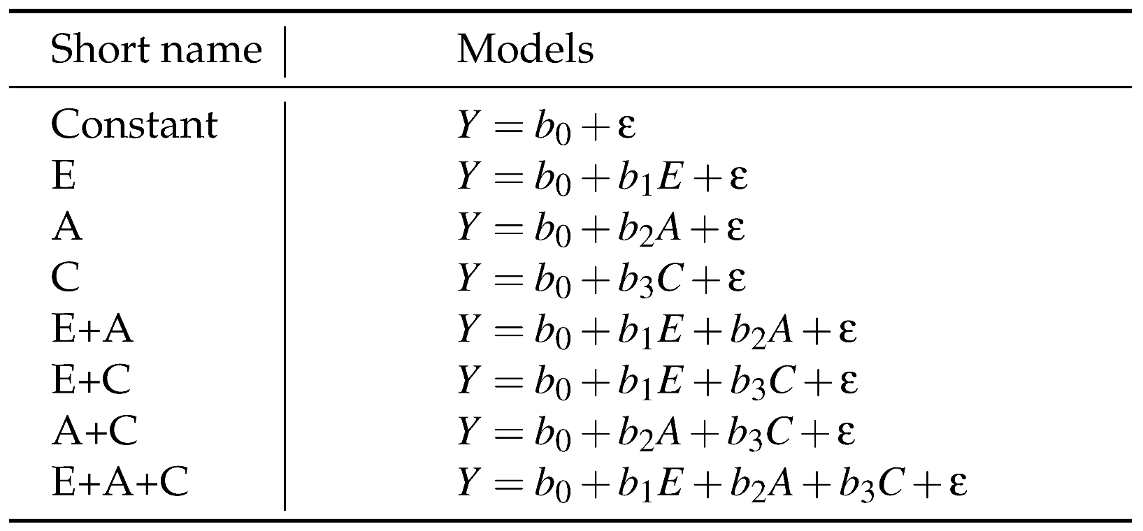 Jemr 07 00009 i004 Jemr 07 00009 i004