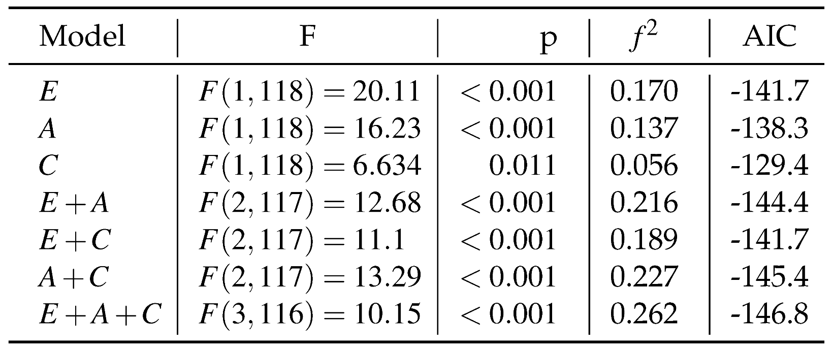 Jemr 07 00009 i005 Jemr 07 00009 i005