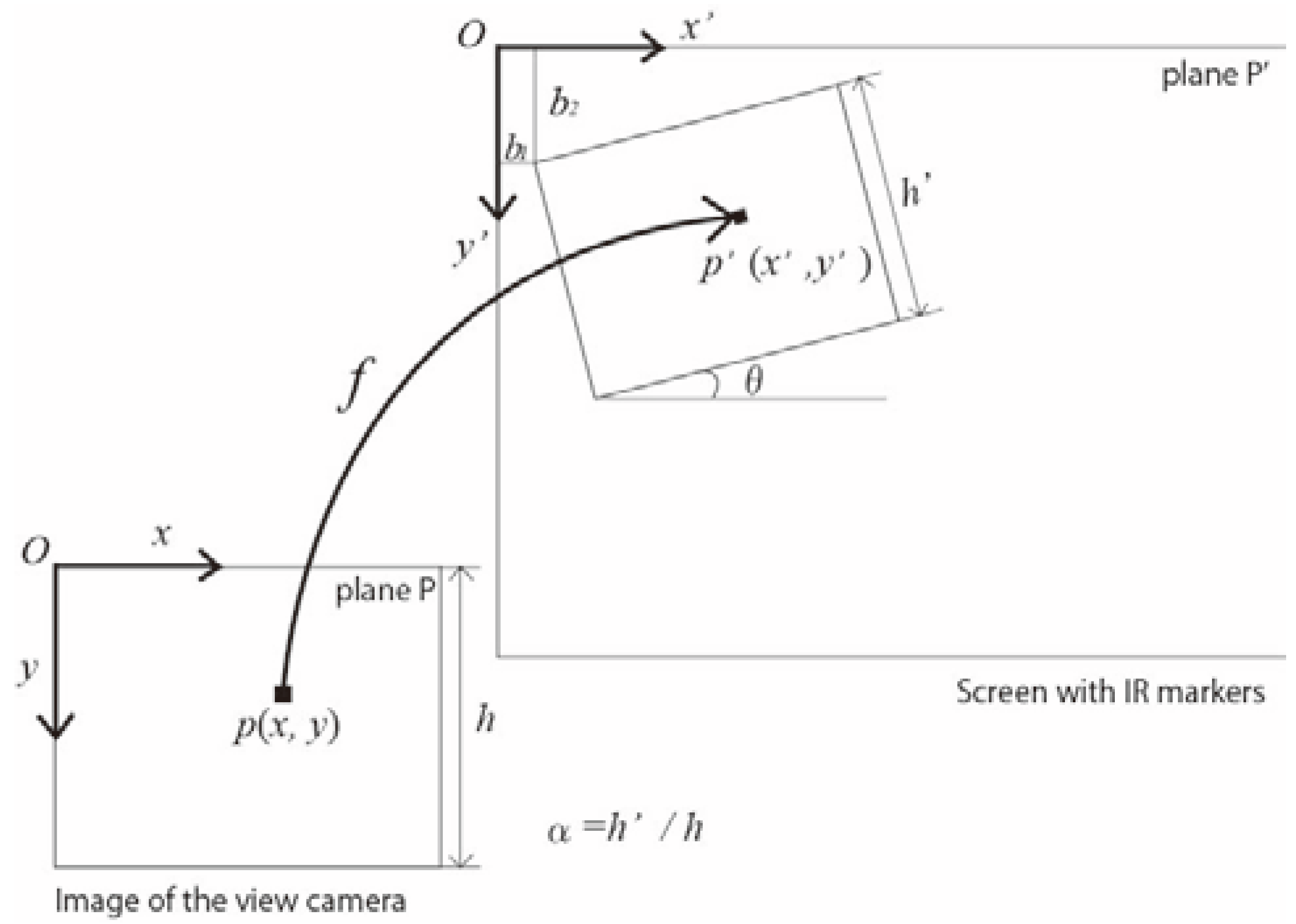 Jemr 11 00002 g008 Jemr 11 00002 g008