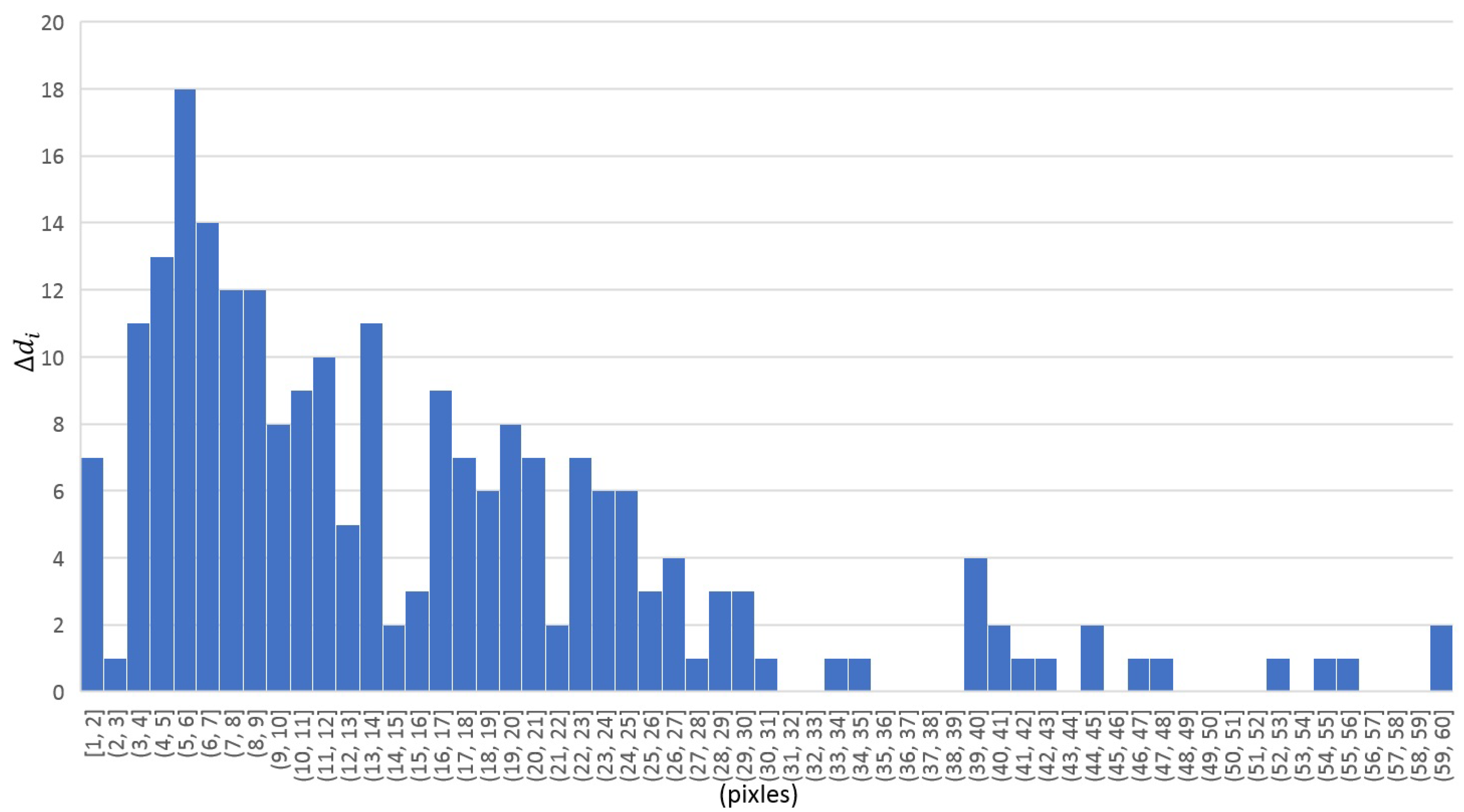 Jemr 11 00002 g015 Jemr 11 00002 g015