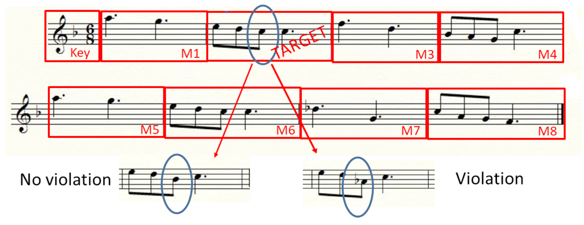Jemr 11 00010 g003 Jemr 11 00010 g003
