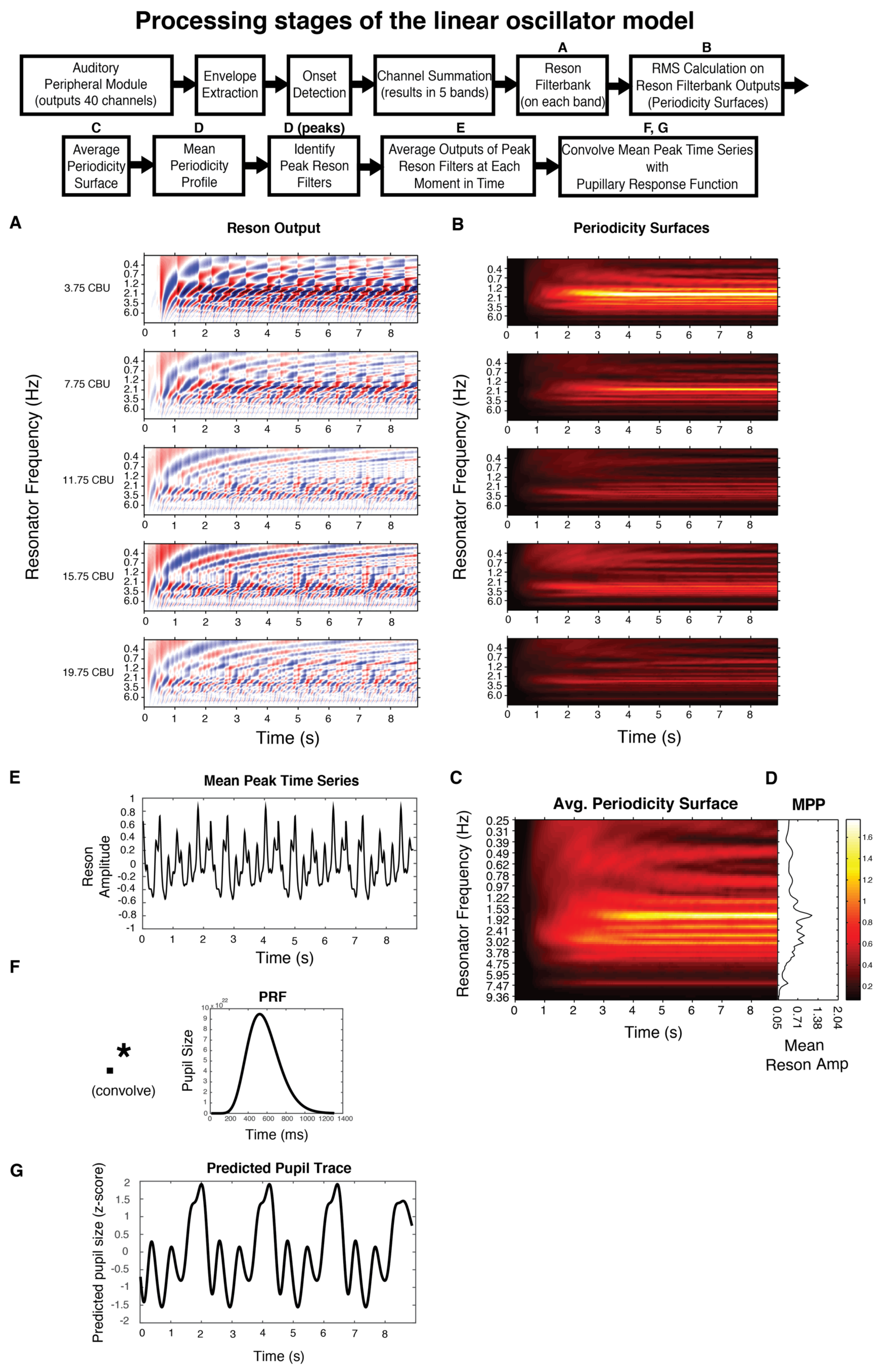 Jemr 11 00018 g002 Jemr 11 00018 g002