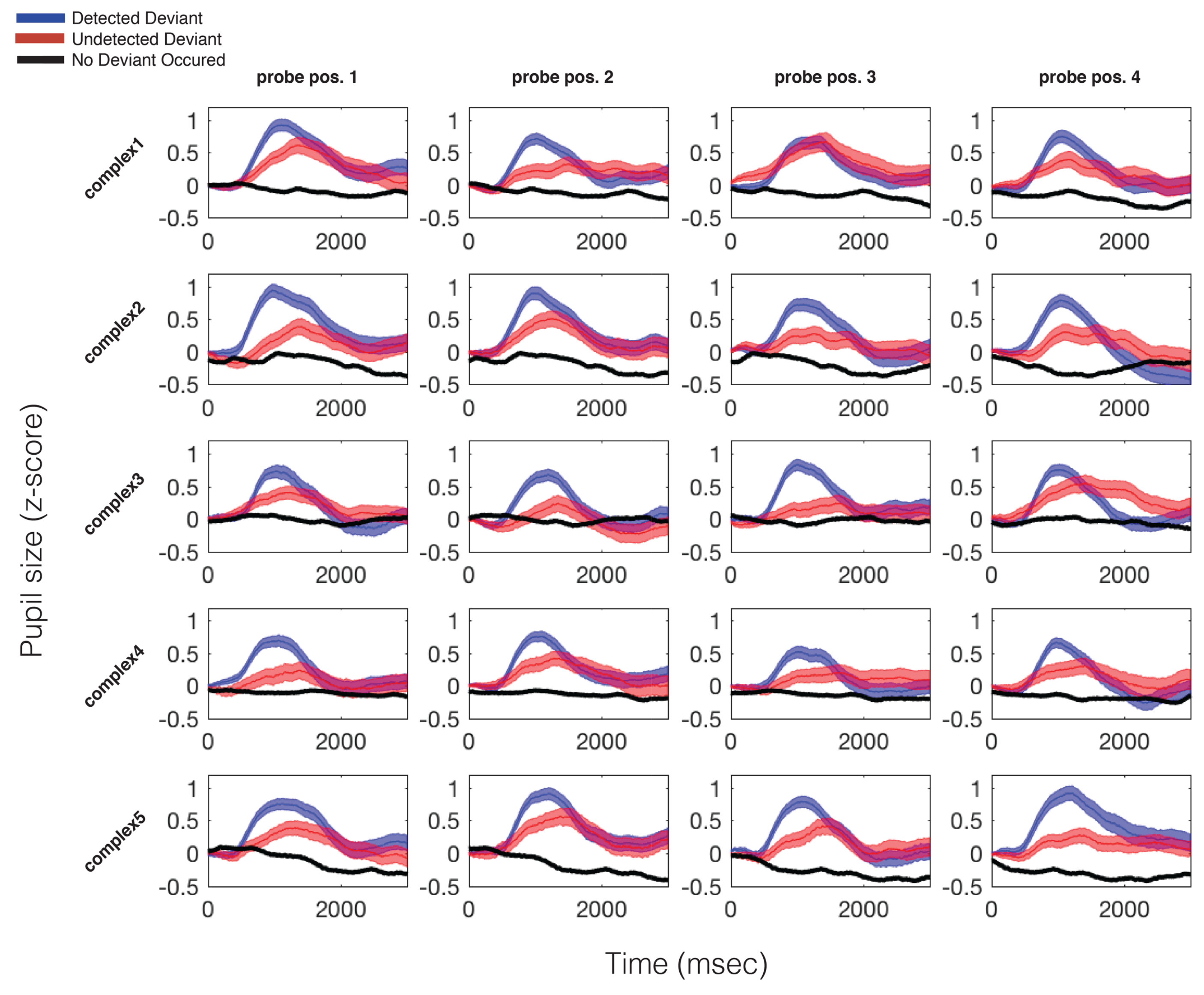 Jemr 11 00018 g004 Jemr 11 00018 g004