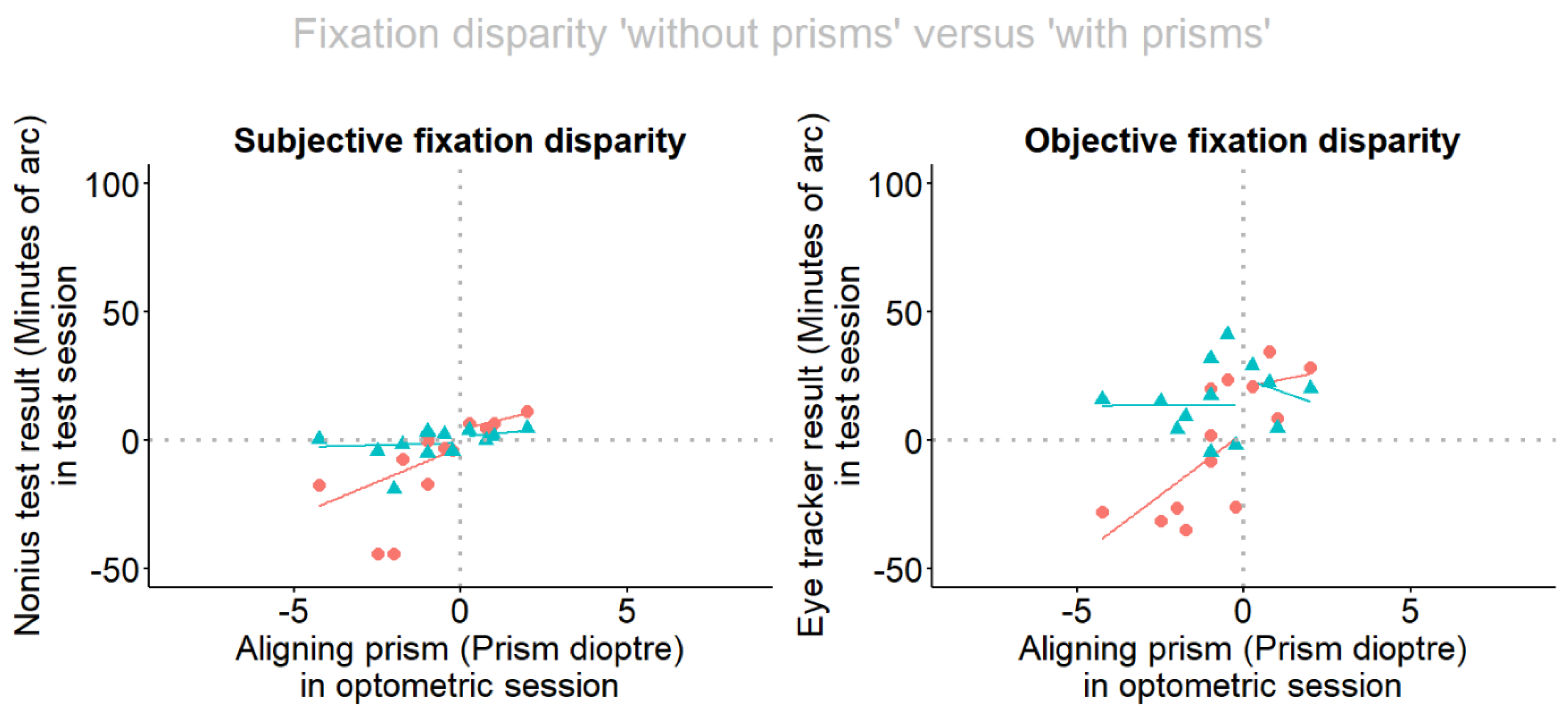 Jemr 12 00031 g003 Jemr 12 00031 g003